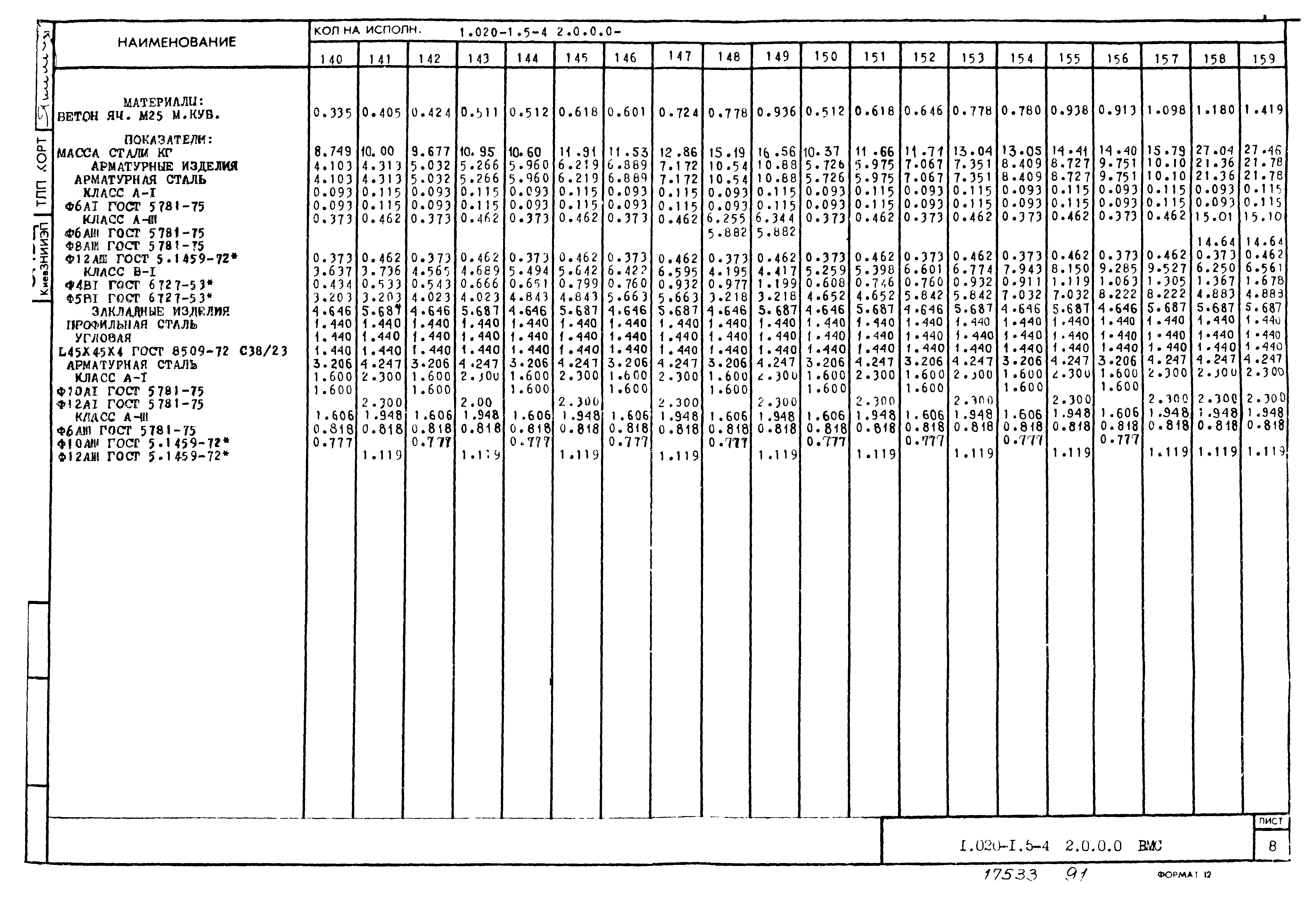 Серия 1.020-1