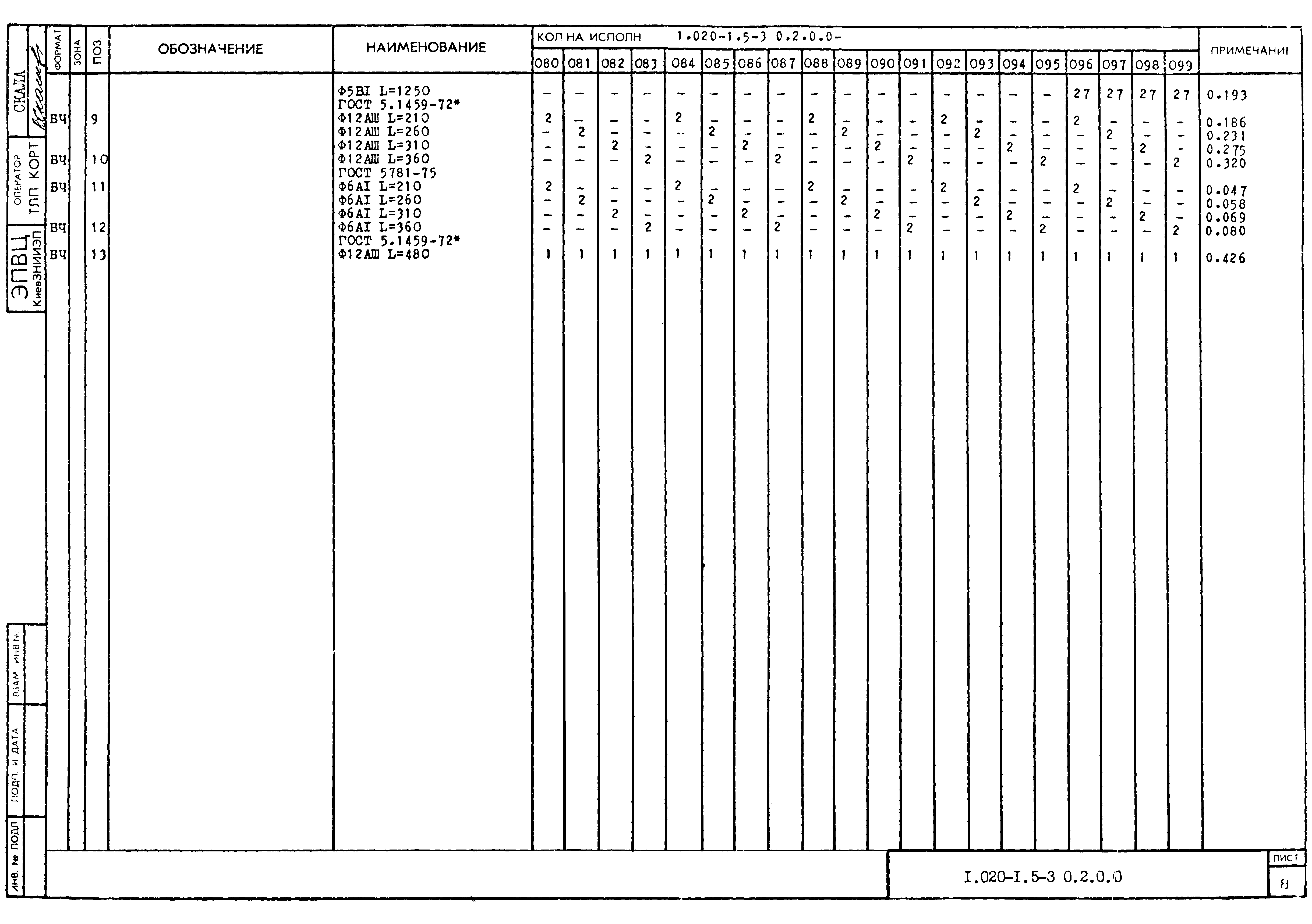 Серия 1.020-1