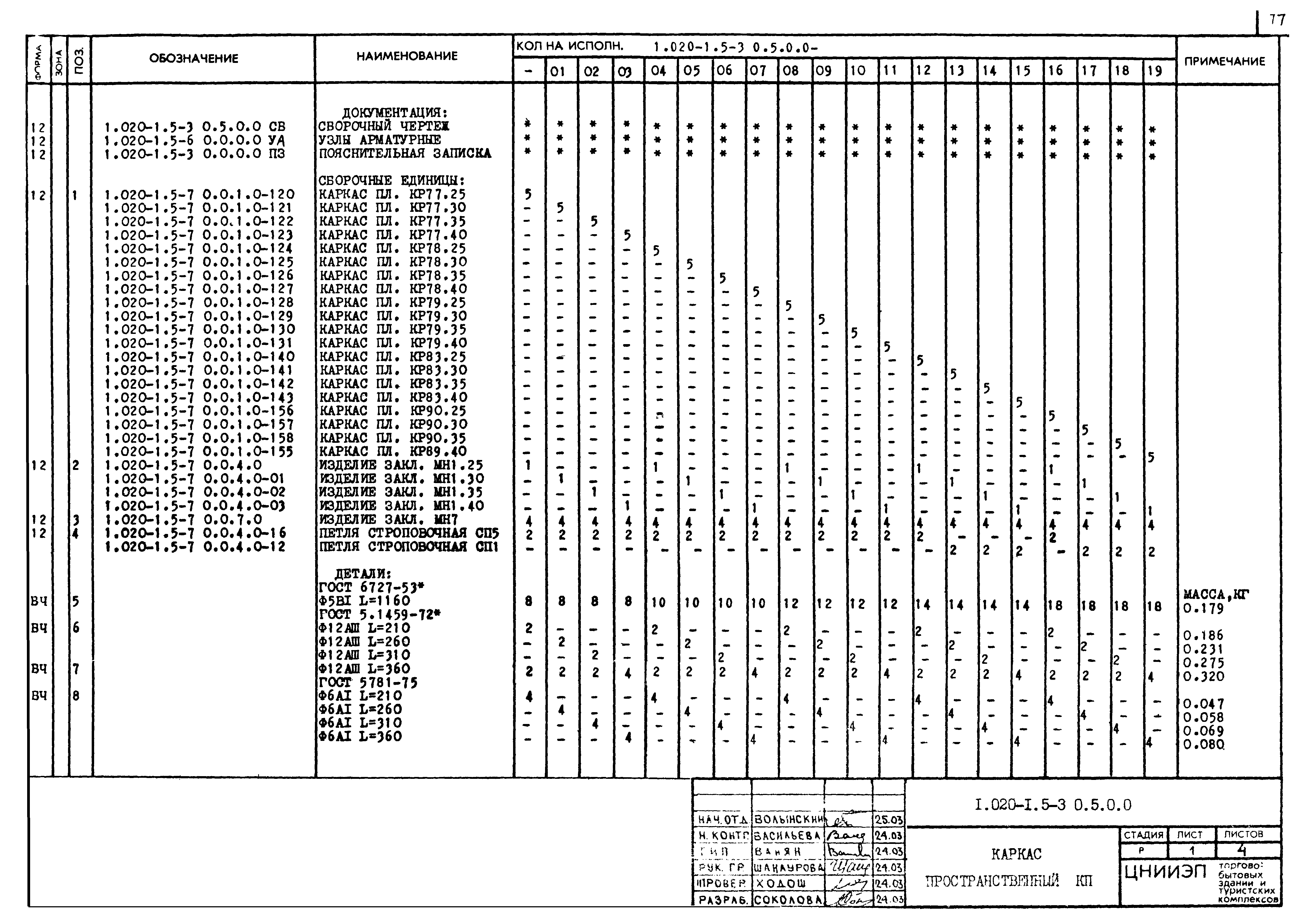 Серия 1.020-1