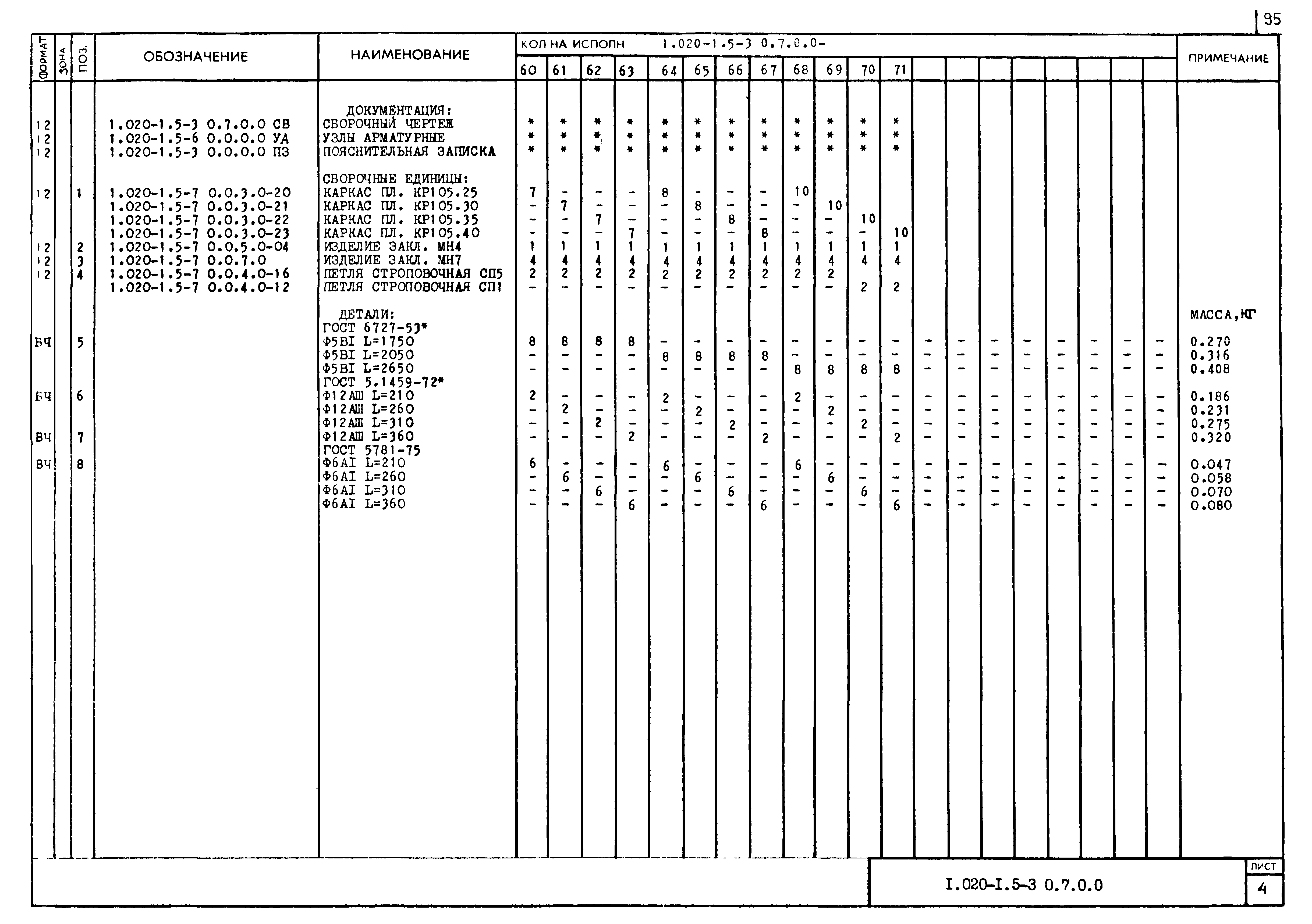 Серия 1.020-1