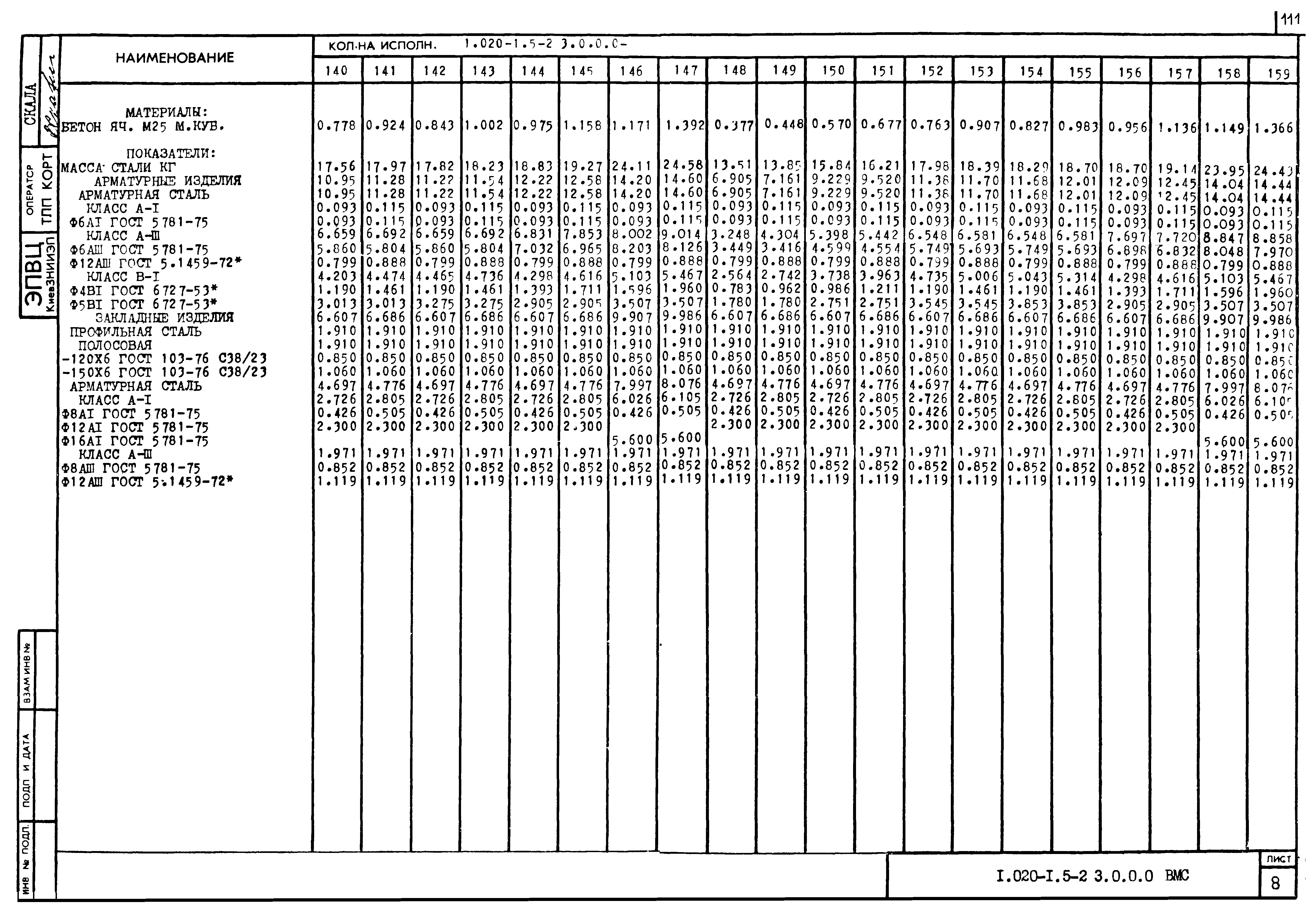 Серия 1.020-1