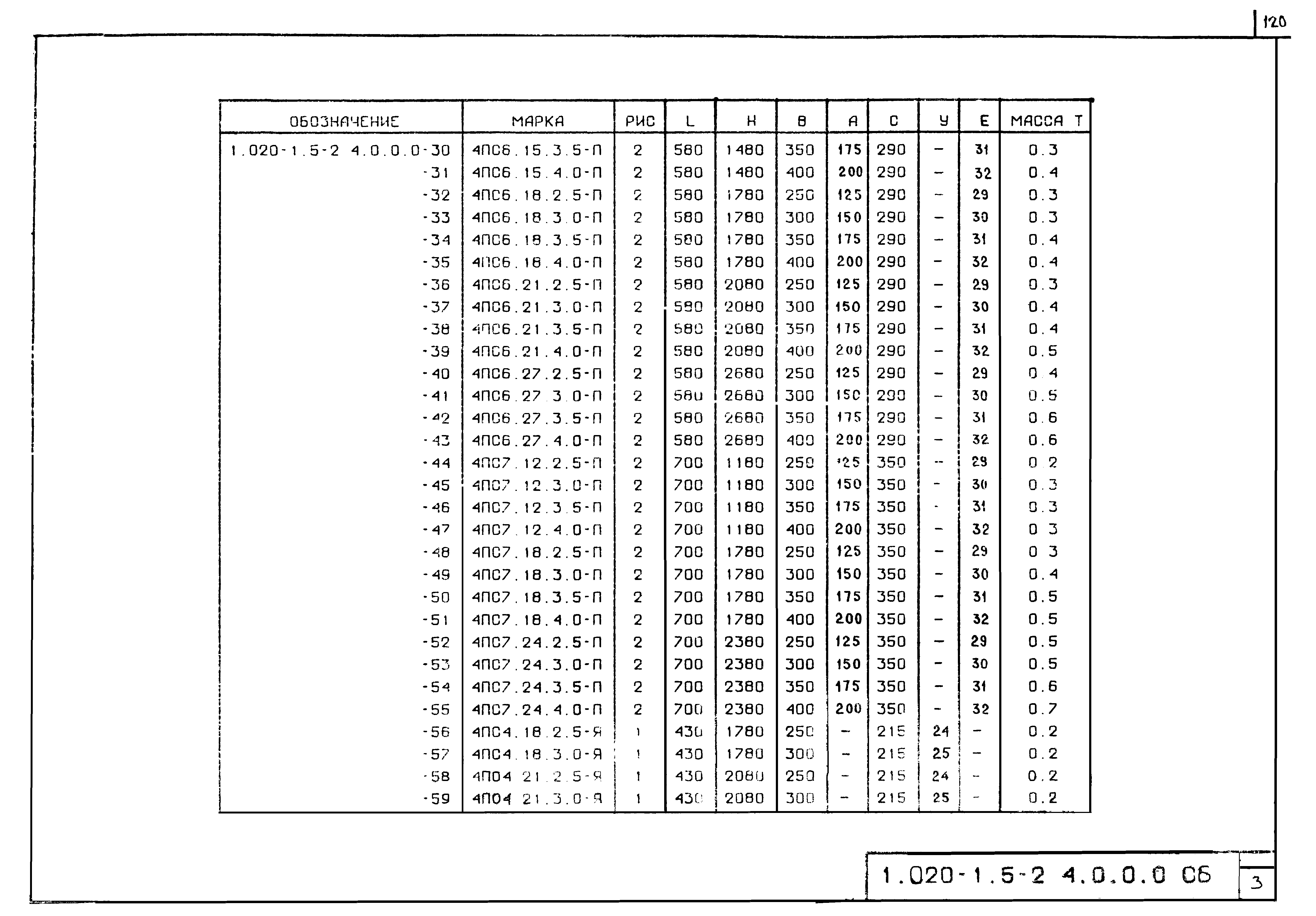 Серия 1.020-1