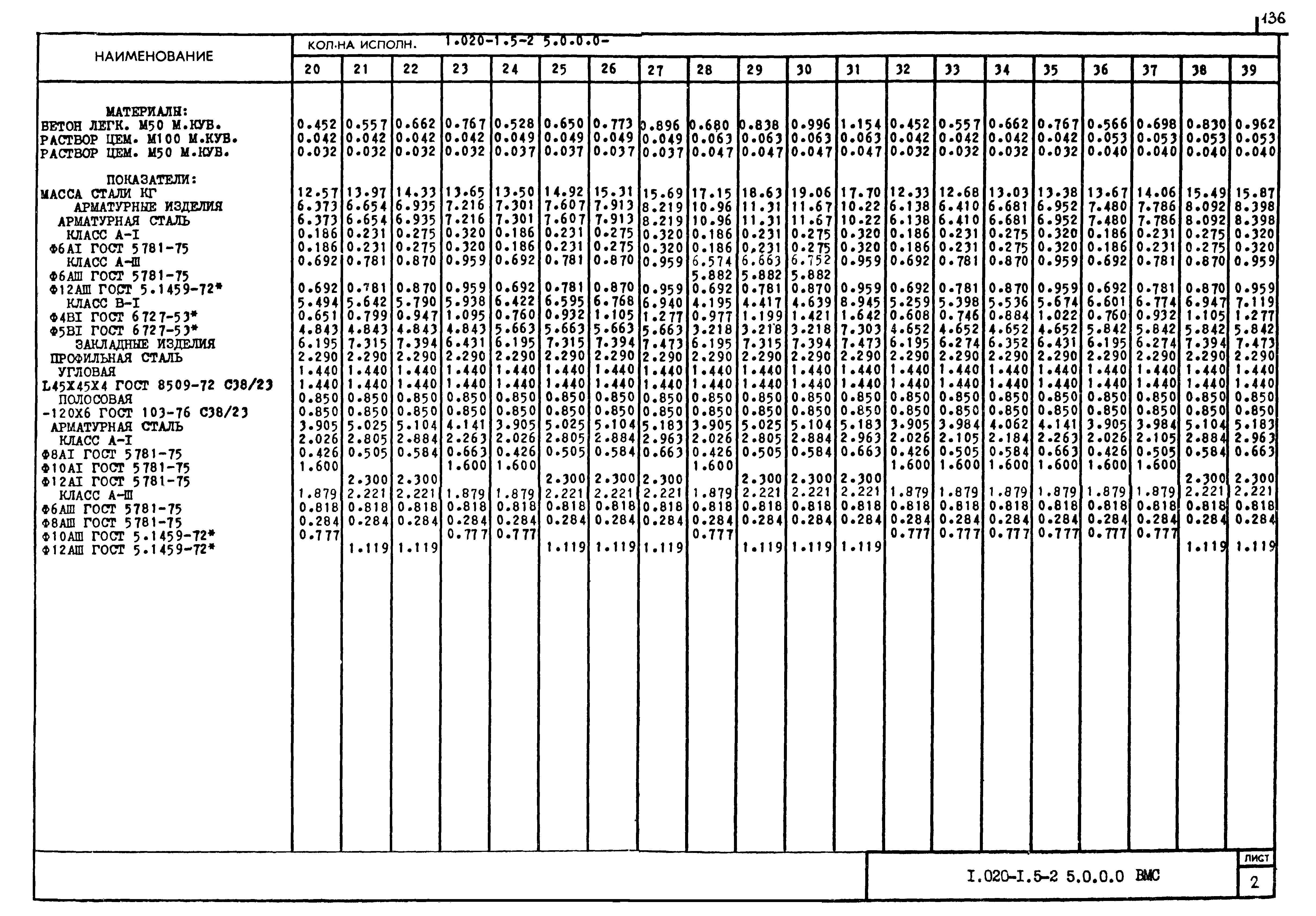 Серия 1.020-1