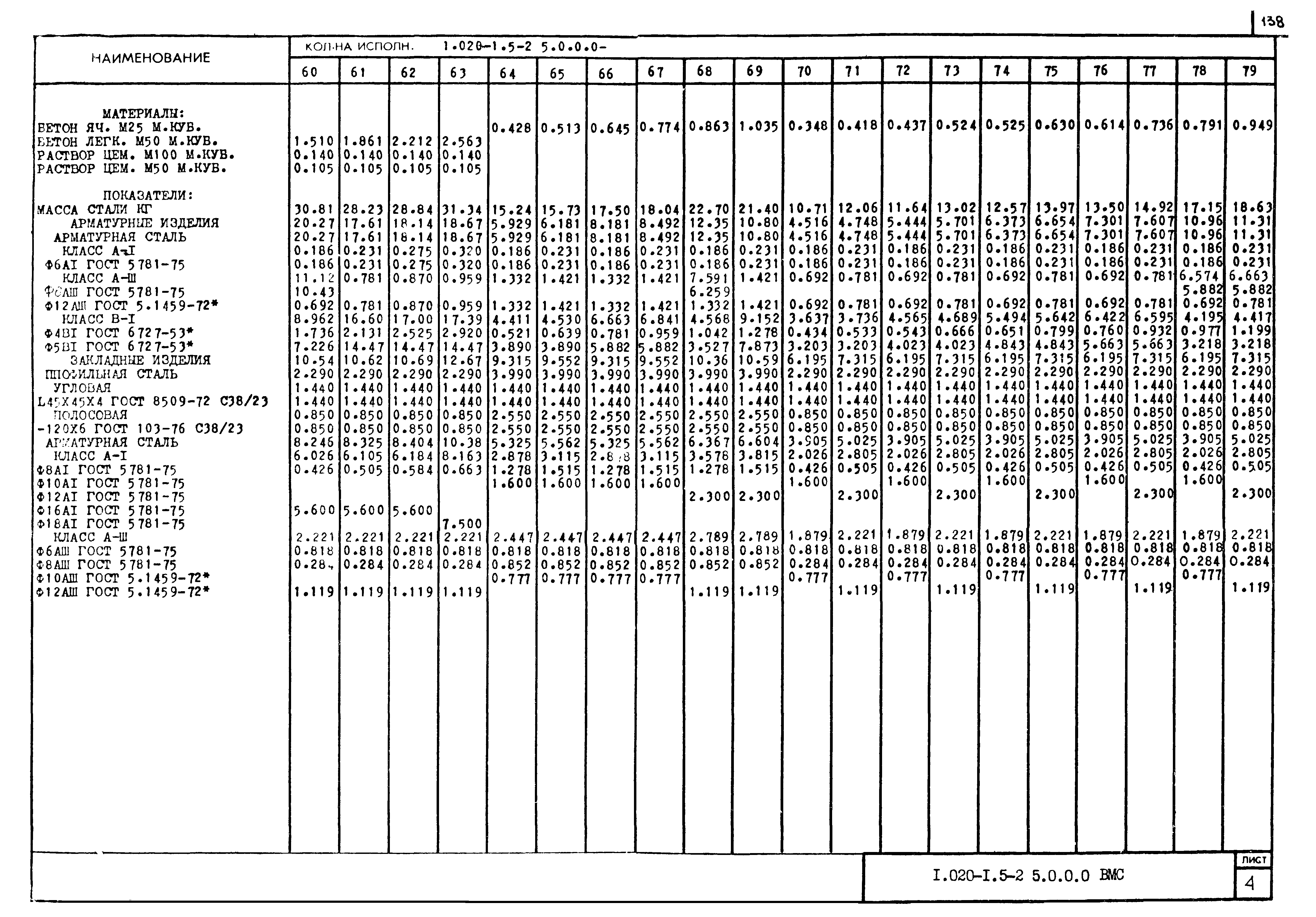 Серия 1.020-1