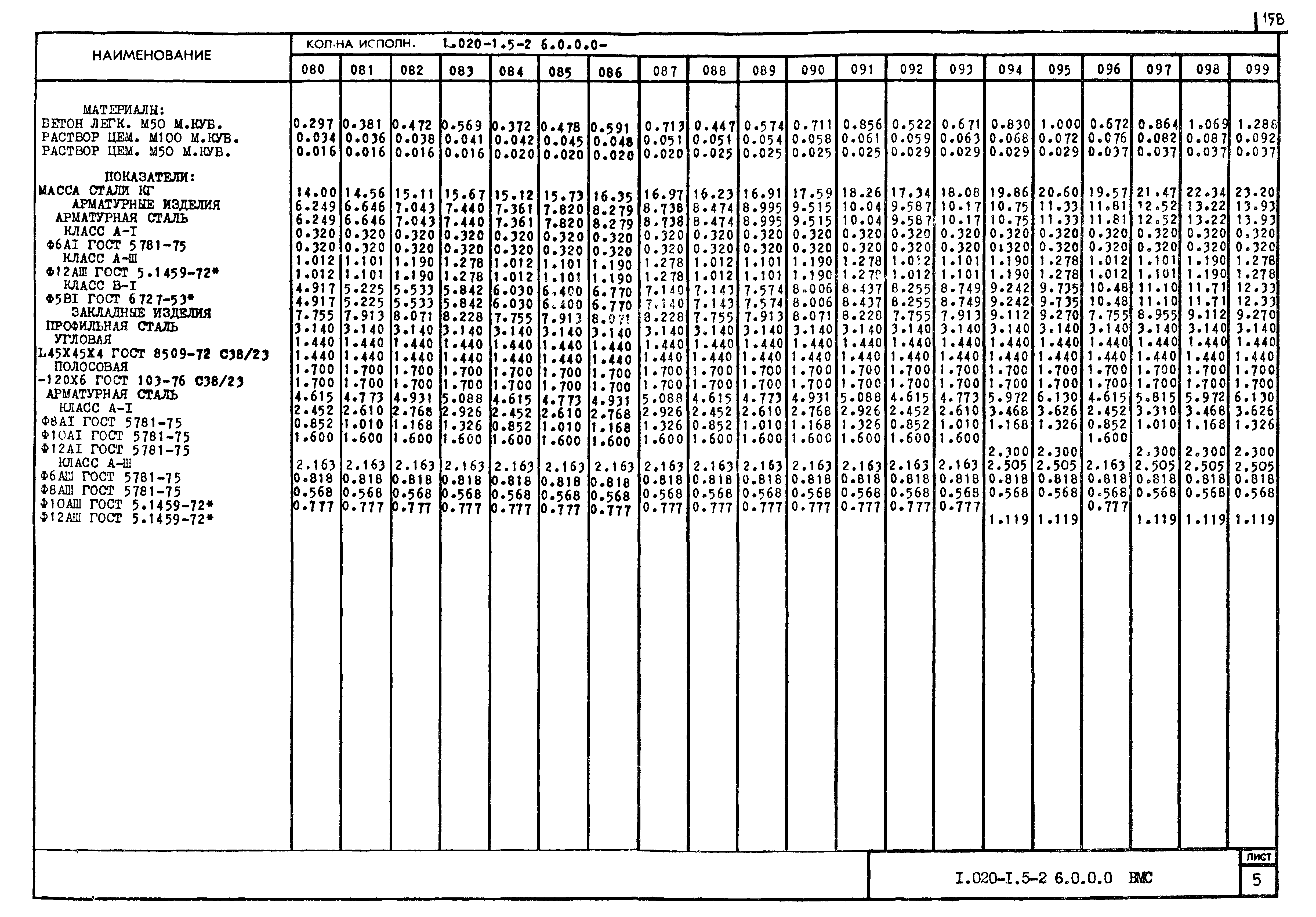 Серия 1.020-1