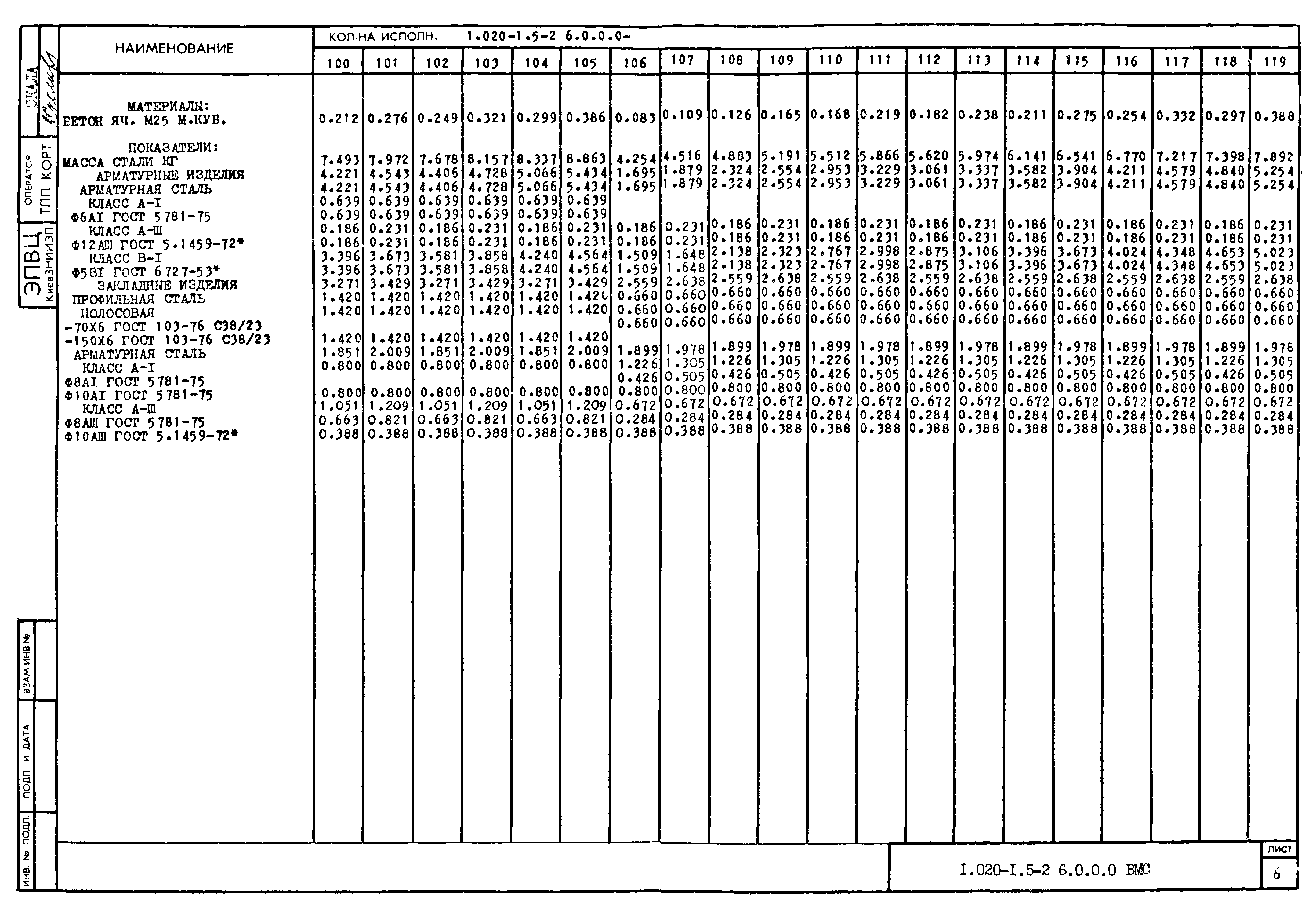 Серия 1.020-1