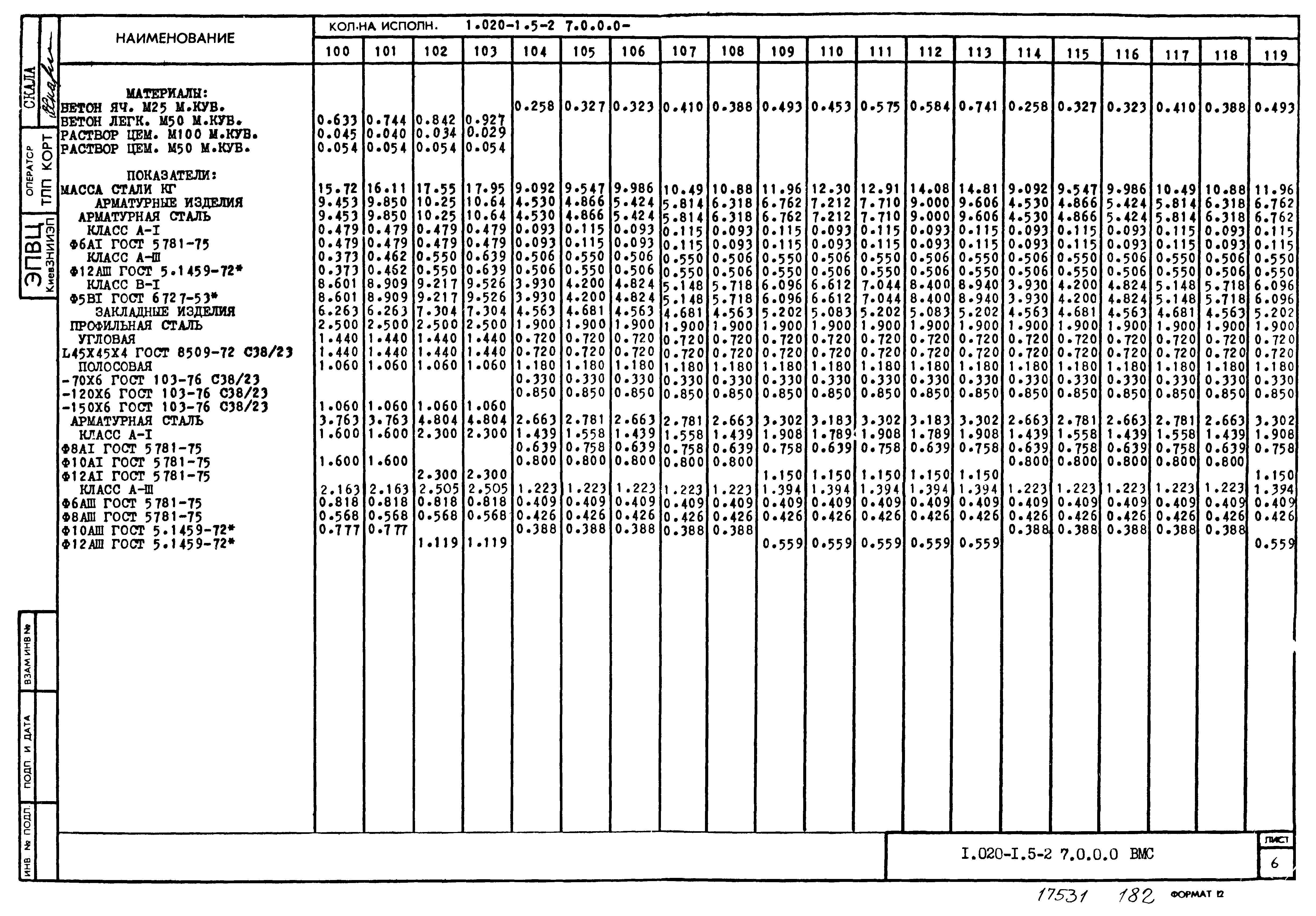 Серия 1.020-1