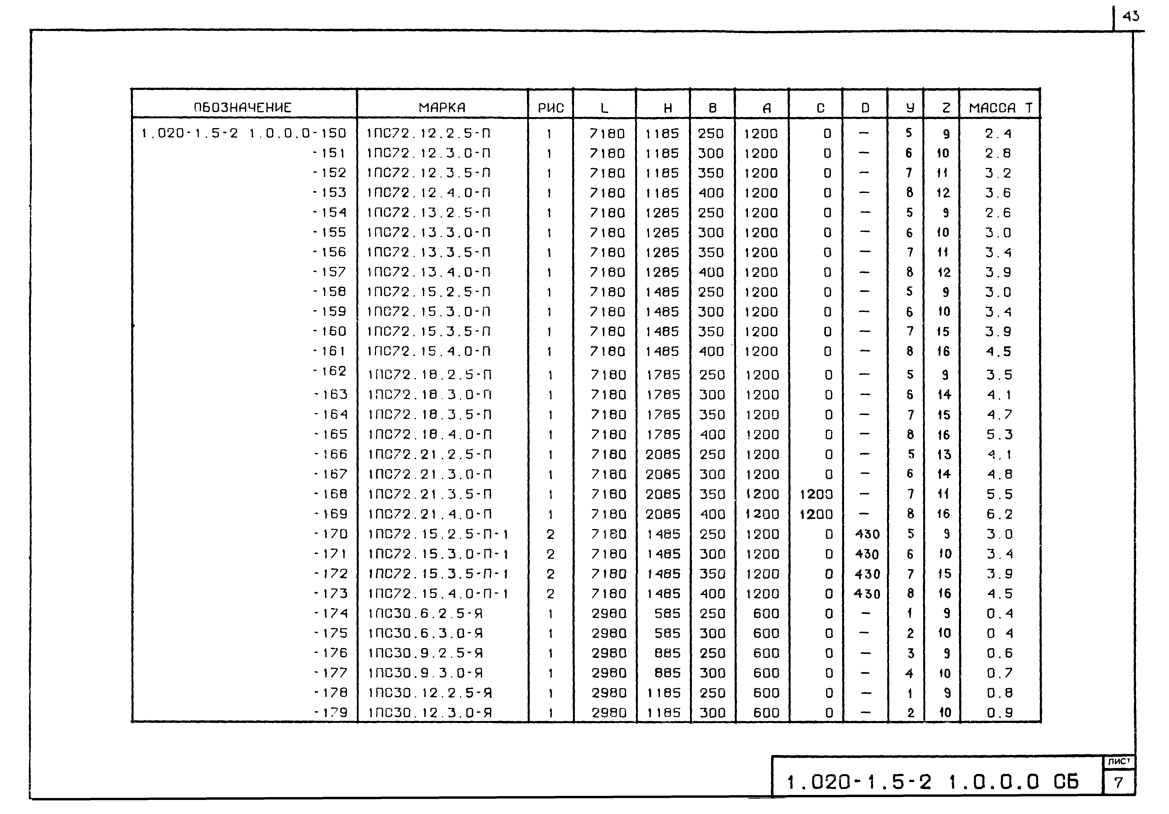 Серия 1.020-1