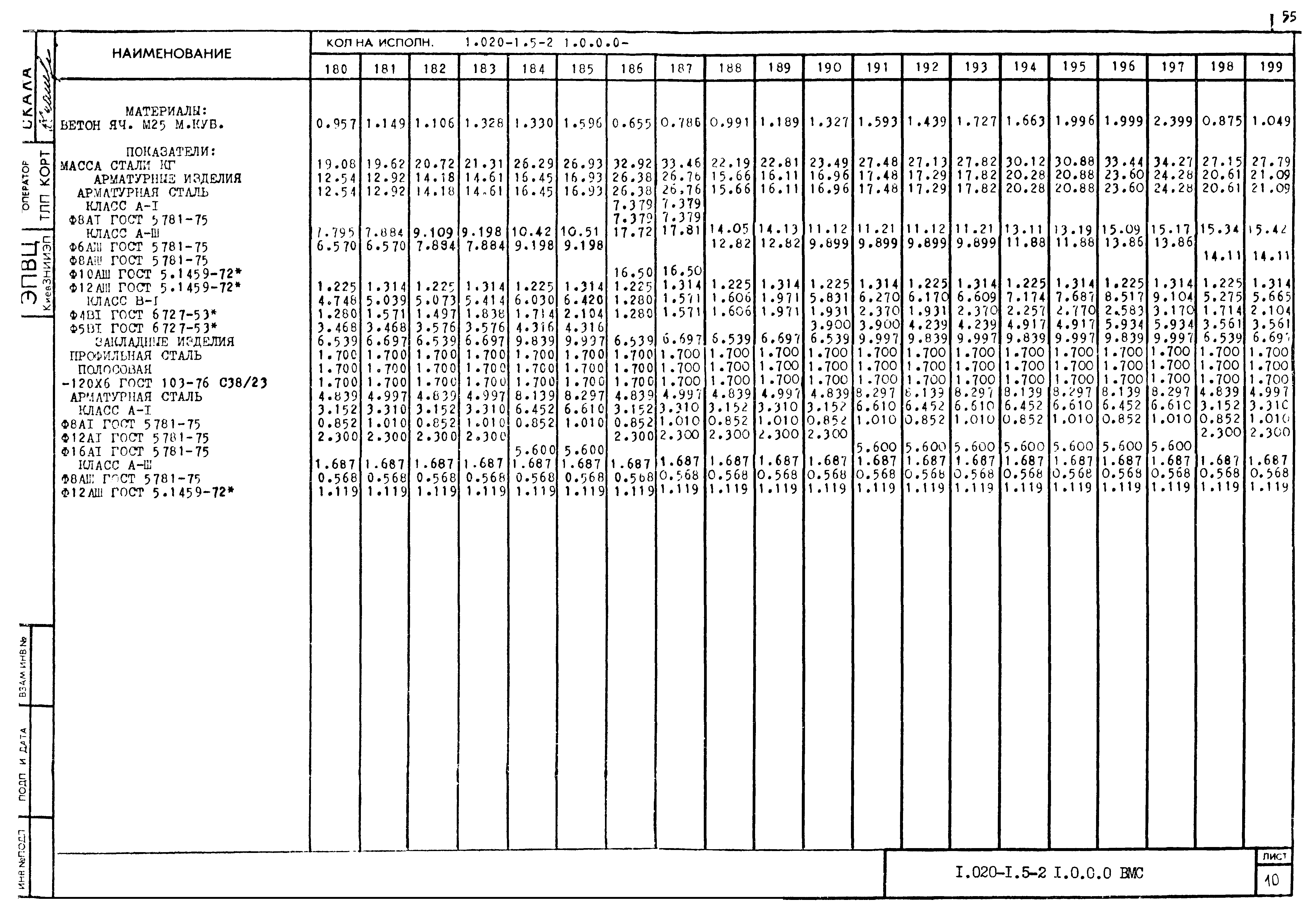 Серия 1.020-1