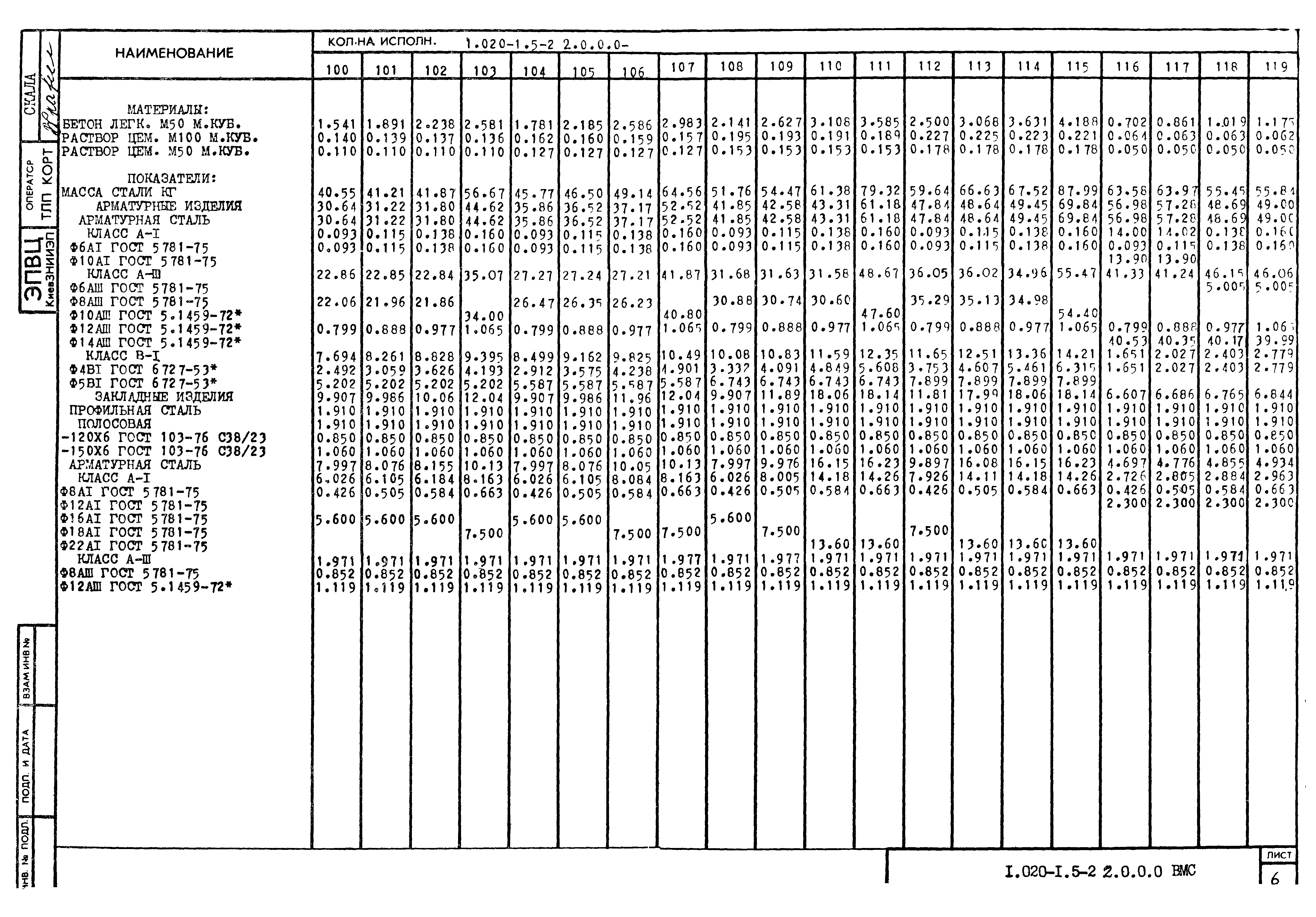 Серия 1.020-1