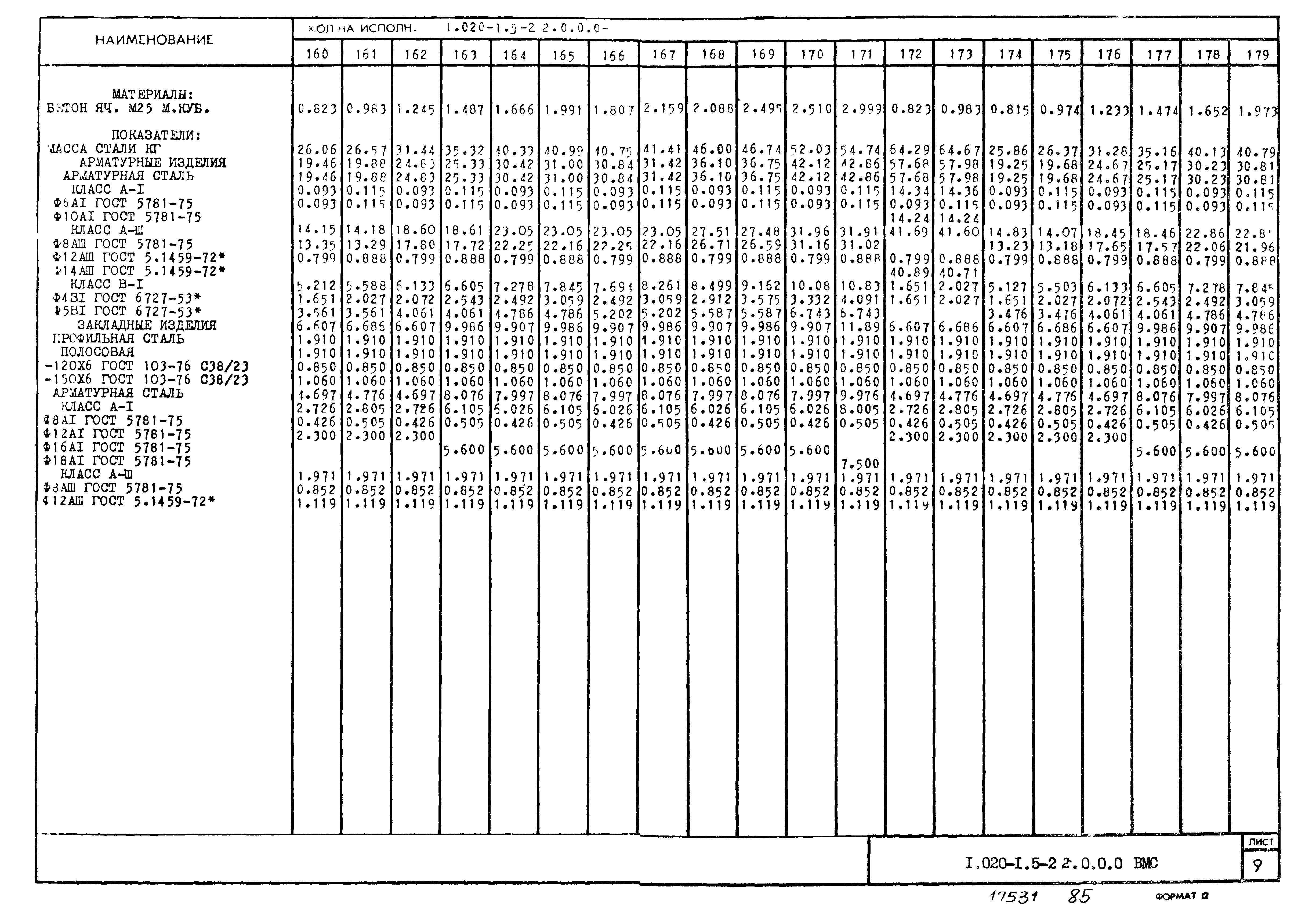 Серия 1.020-1