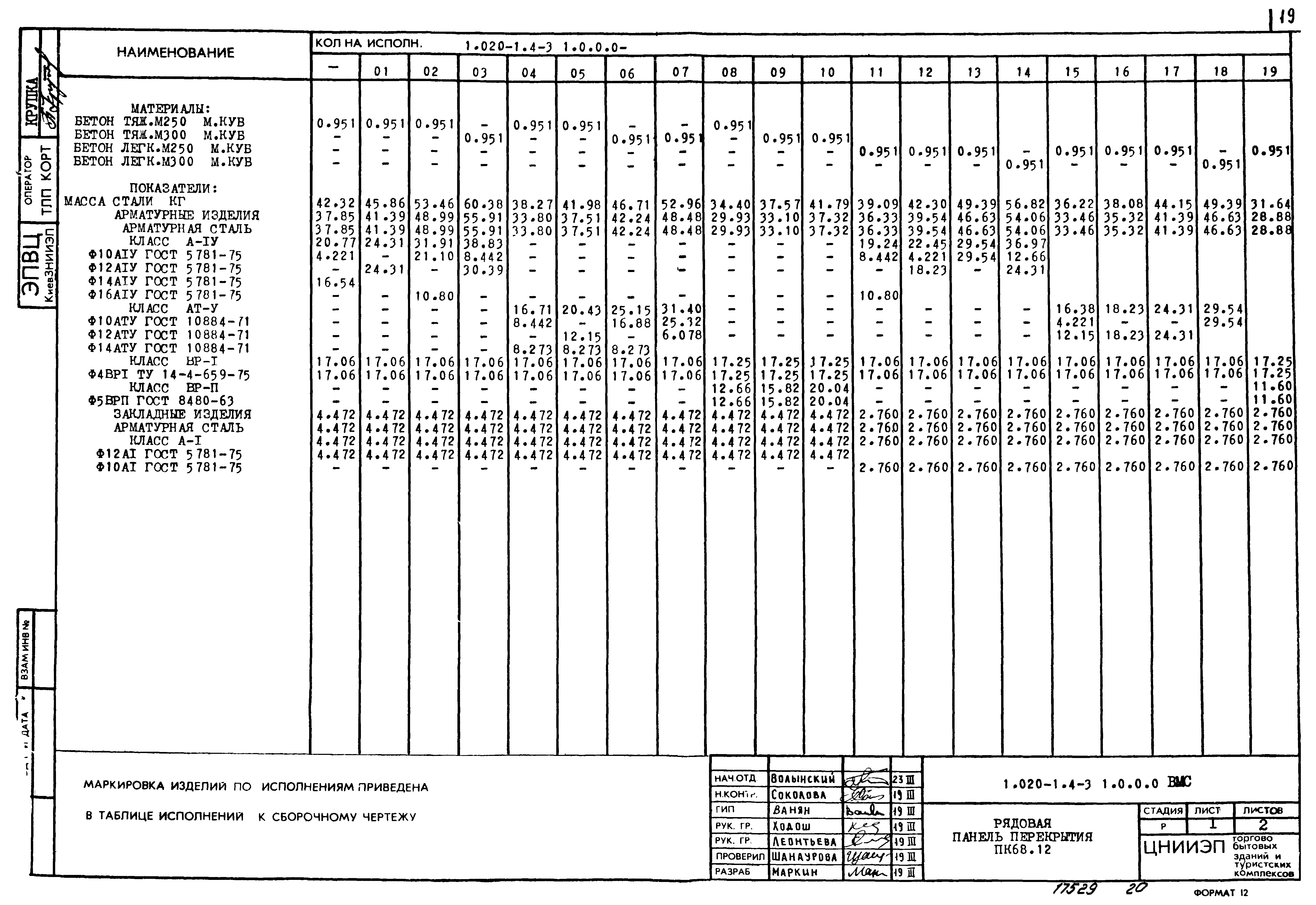 Серия 1.020-1