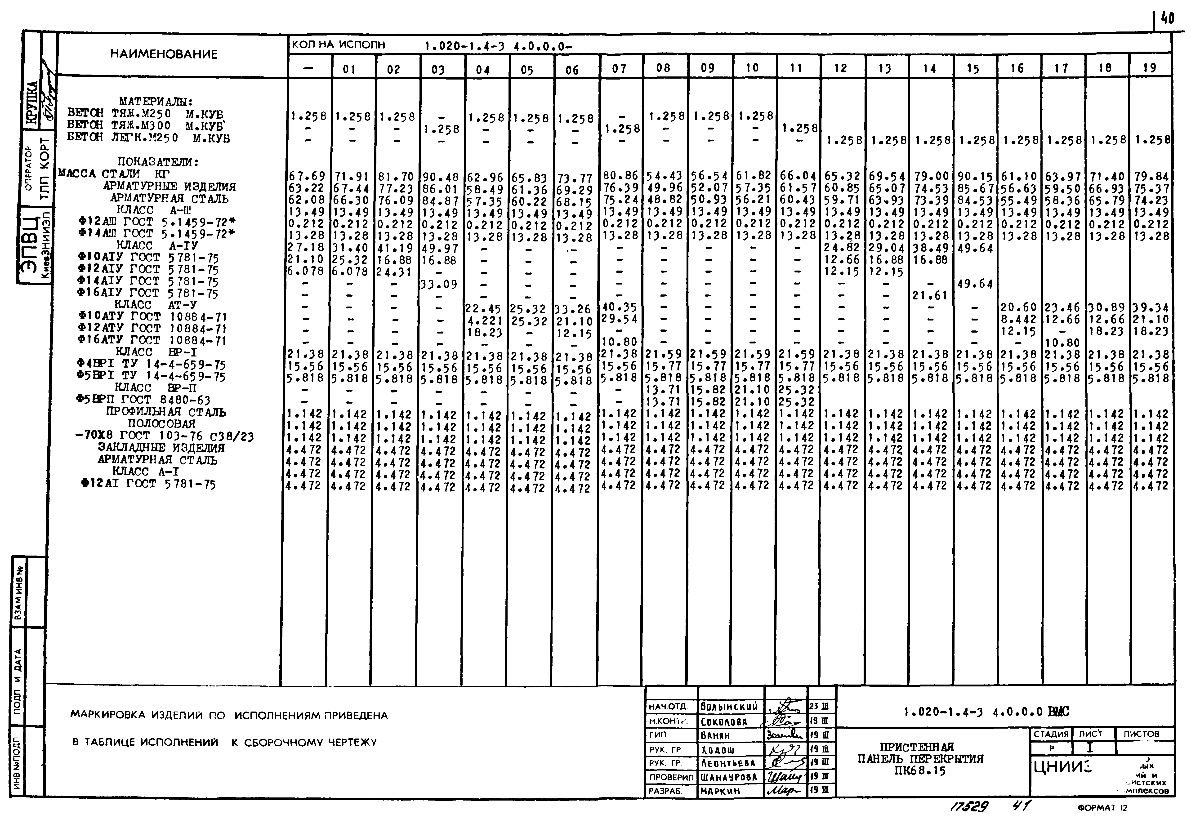 Серия 1.020-1