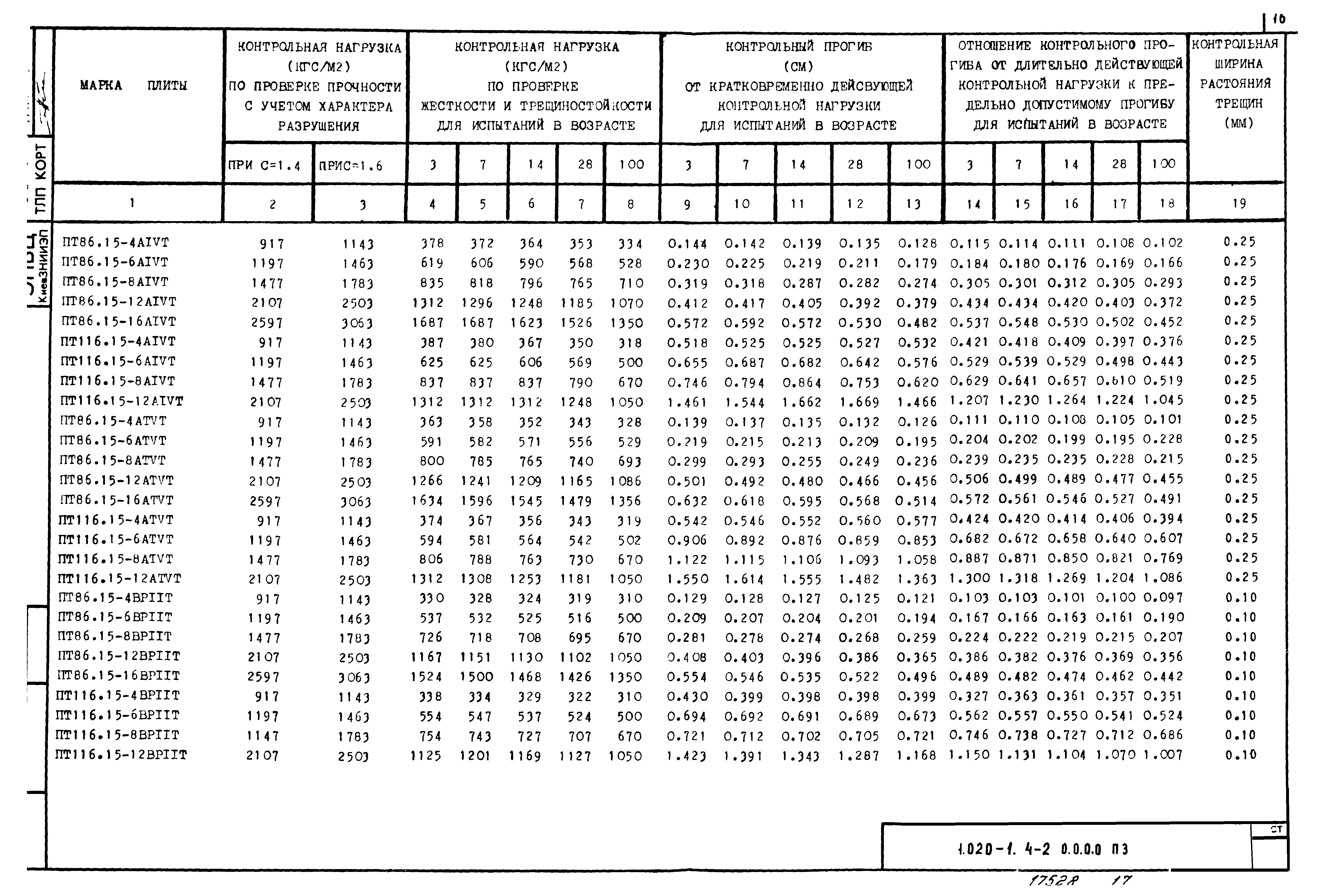 Серия 1.020-1