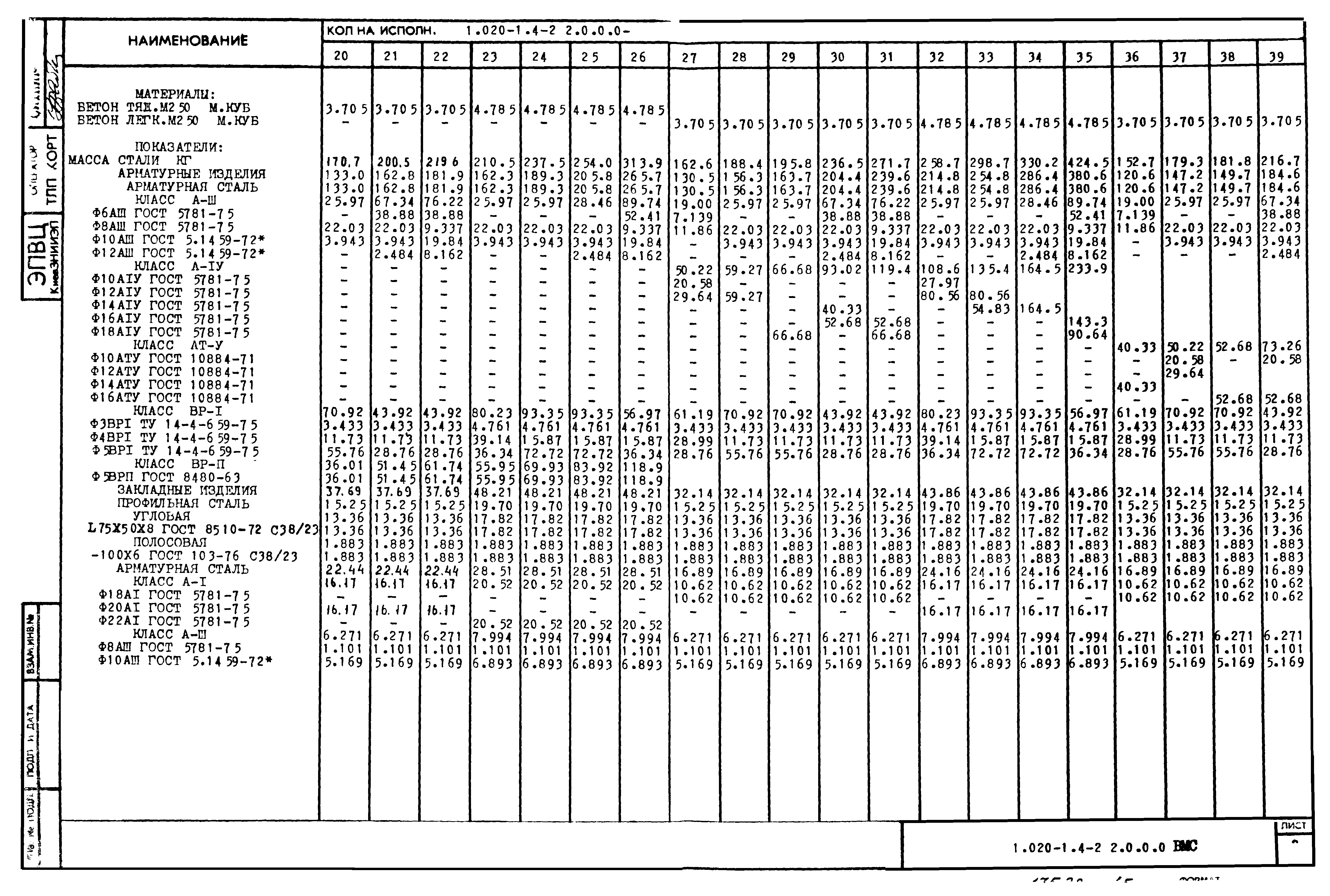 Серия 1.020-1