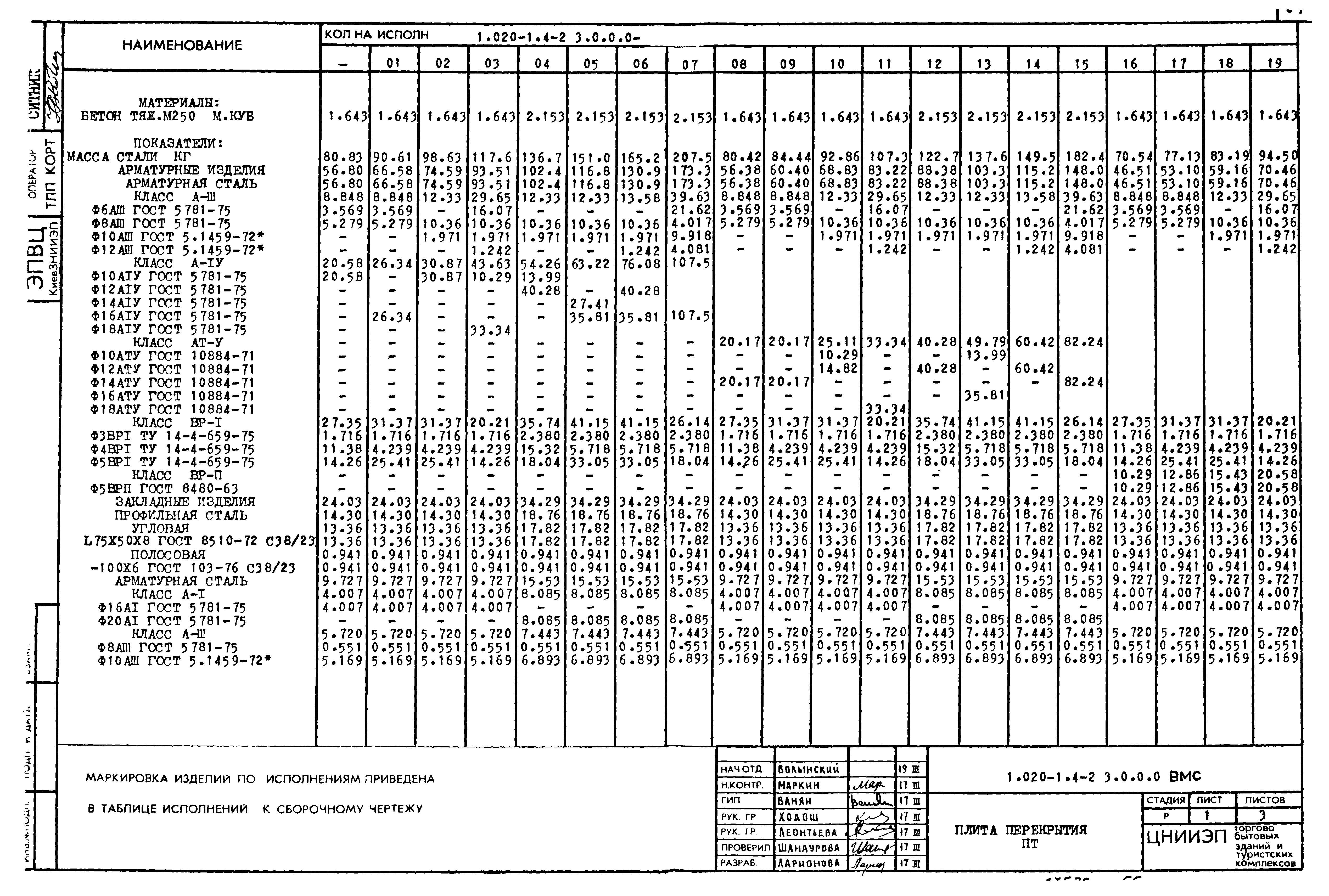 Серия 1.020-1