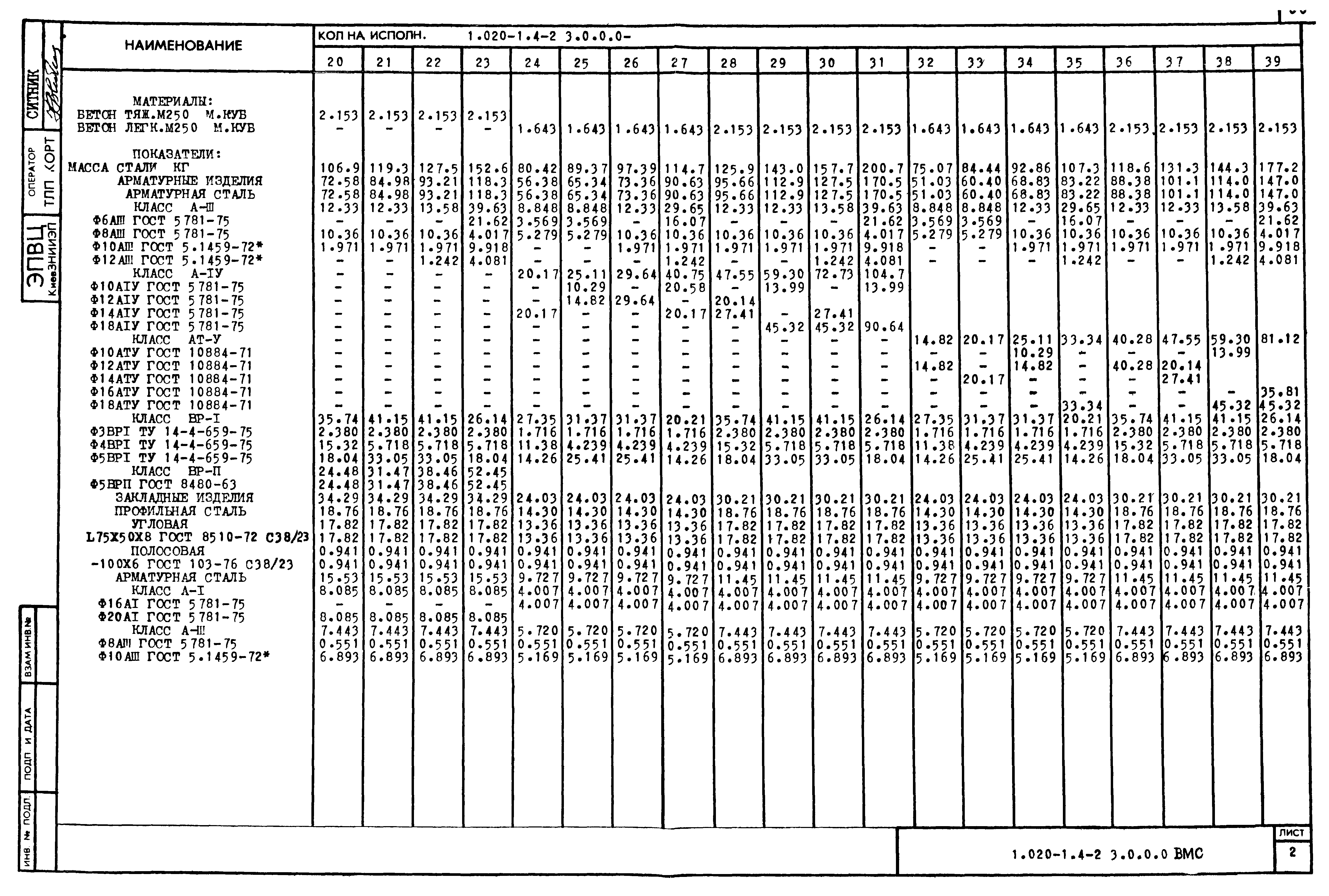 Серия 1.020-1