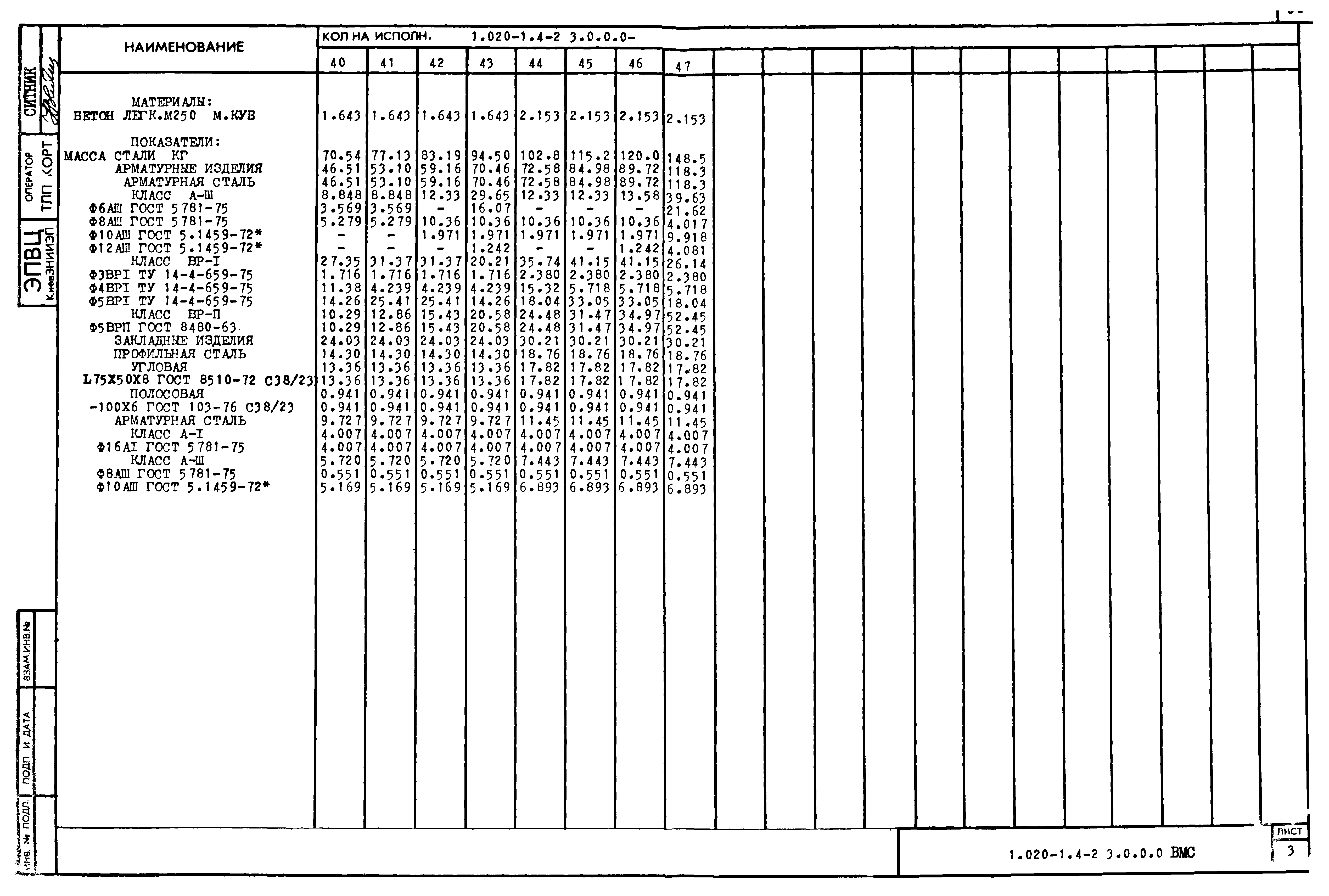 Серия 1.020-1