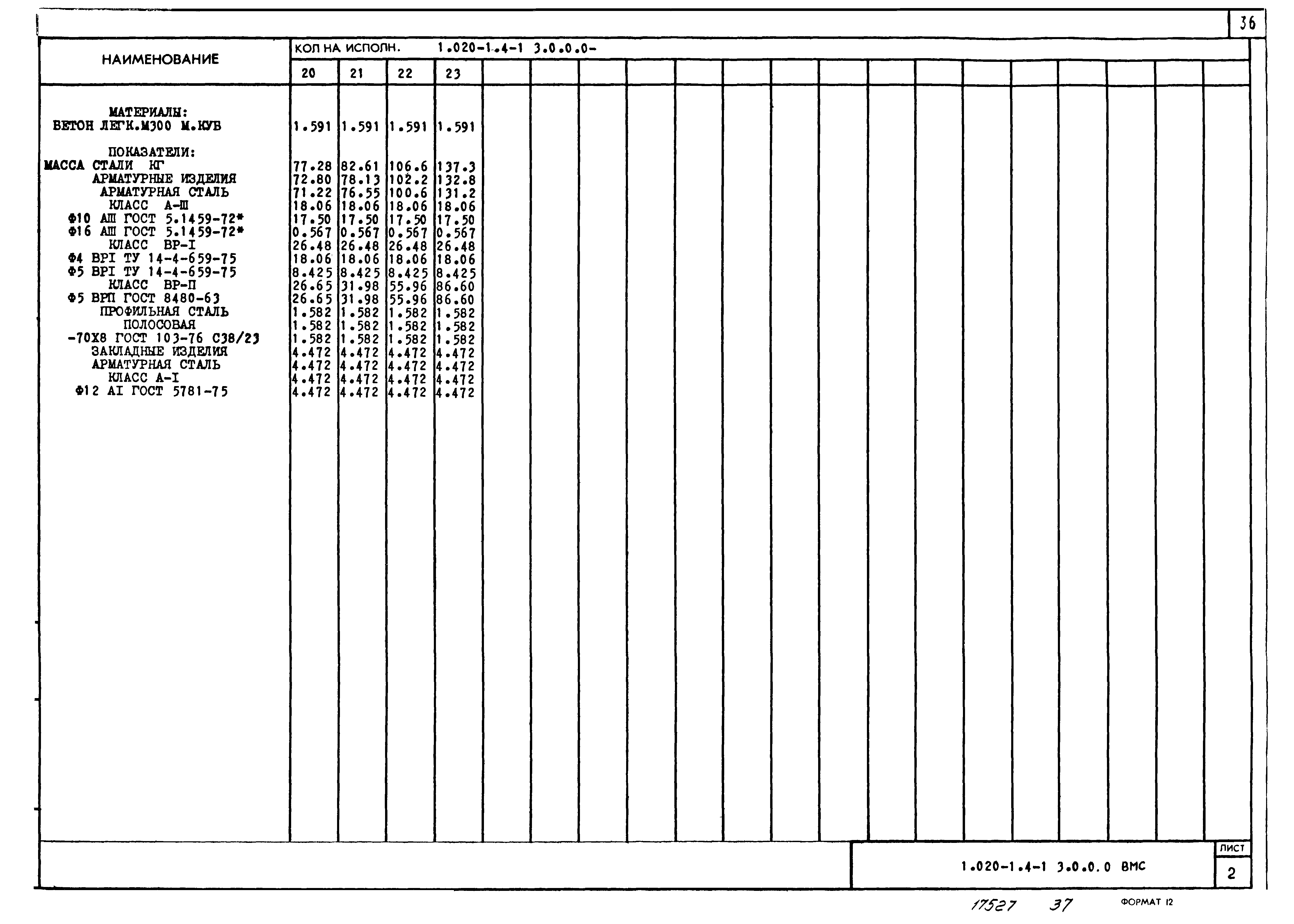 Серия 1.020-1