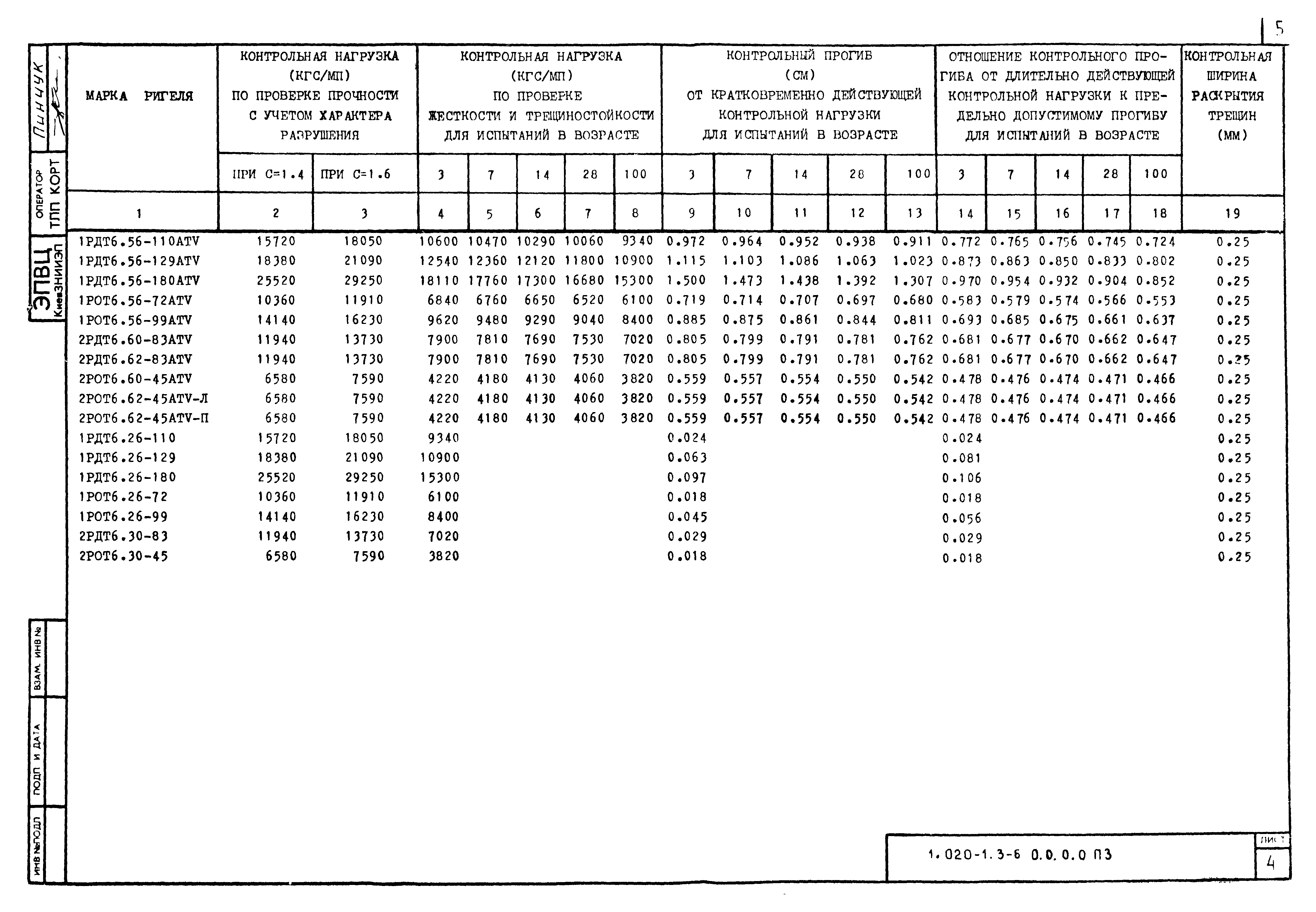 Серия 1.020-1