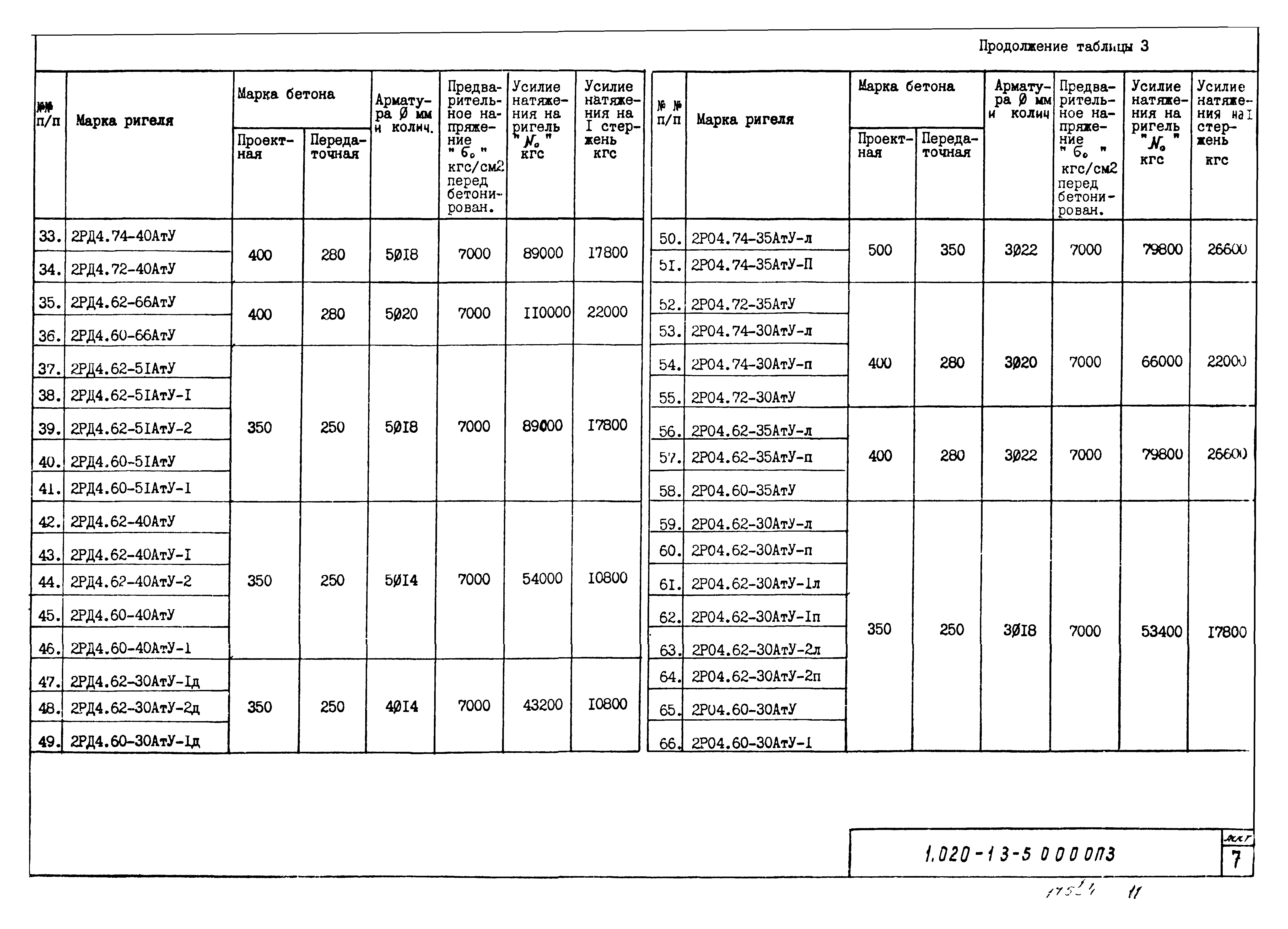 Серия 1.020-1