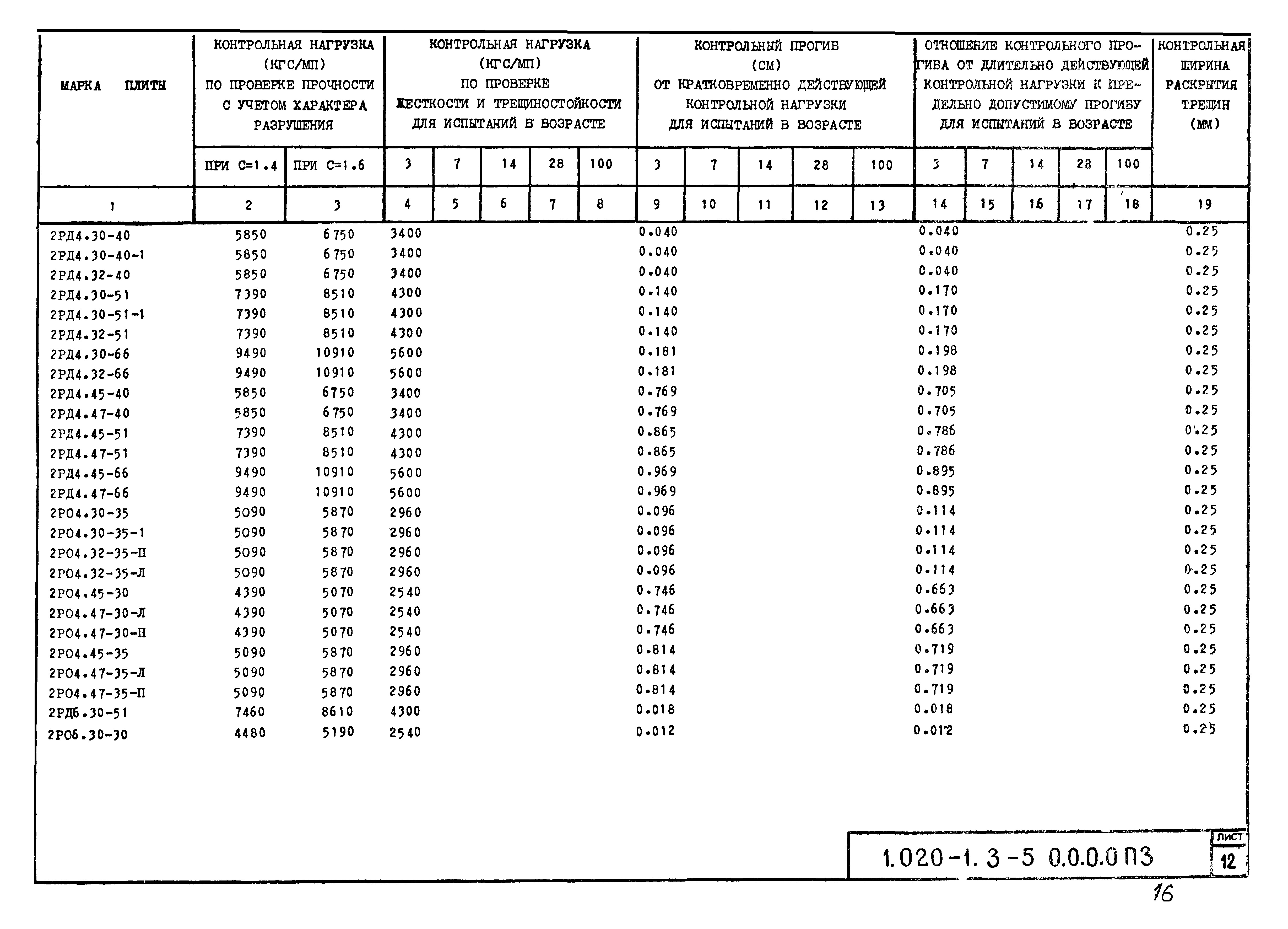 Серия 1.020-1