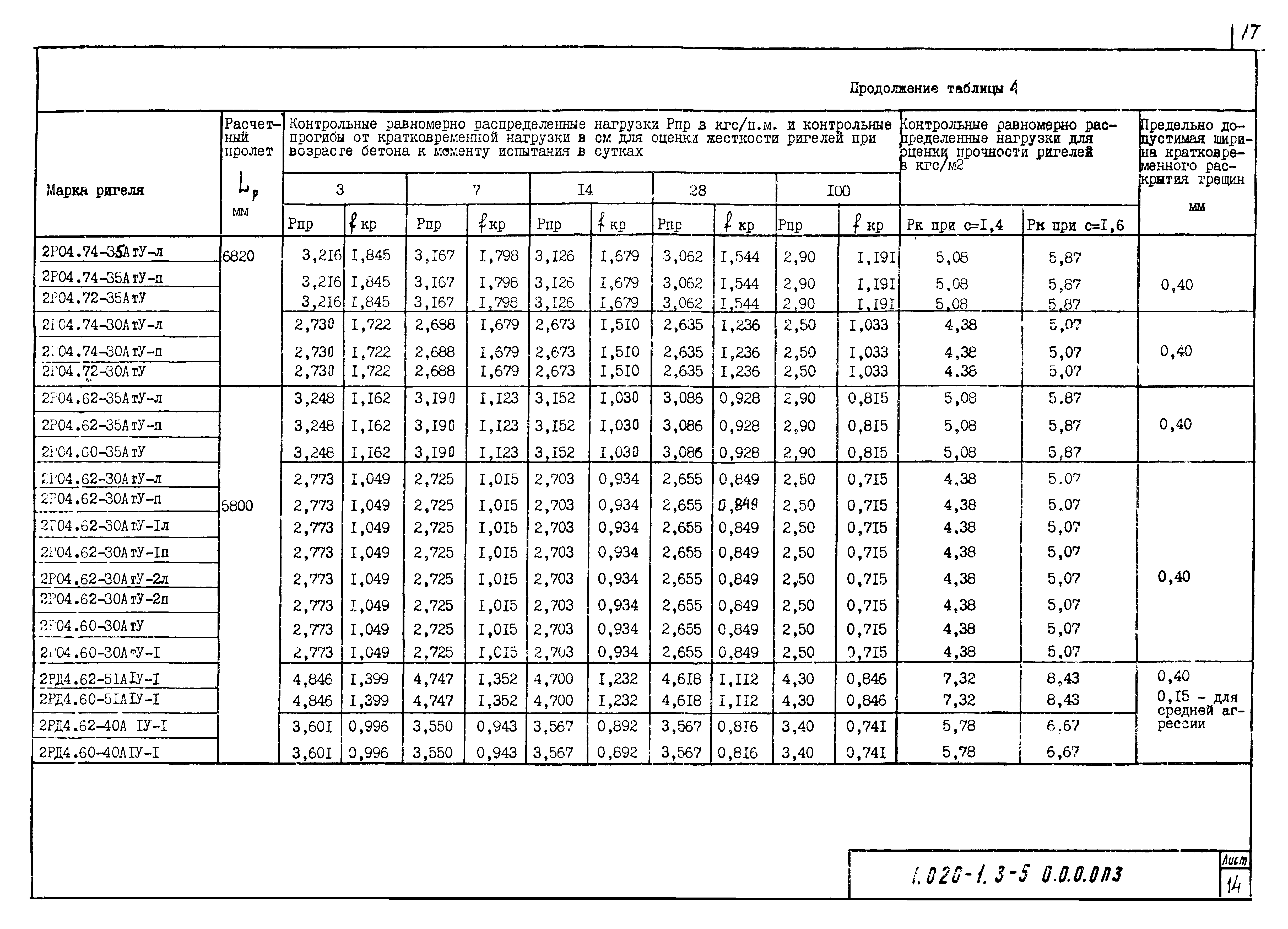 Серия 1.020-1