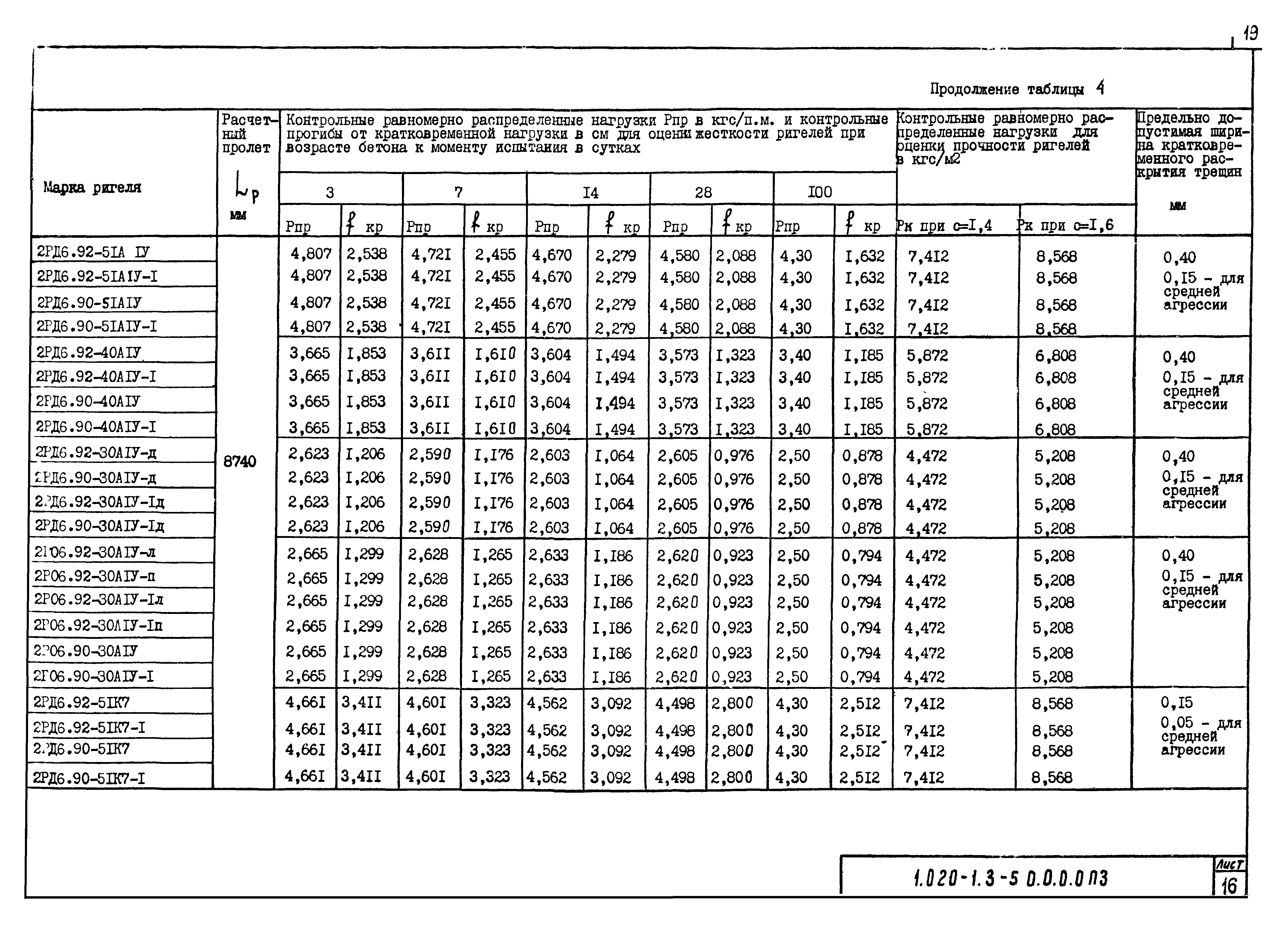 Серия 1.020-1