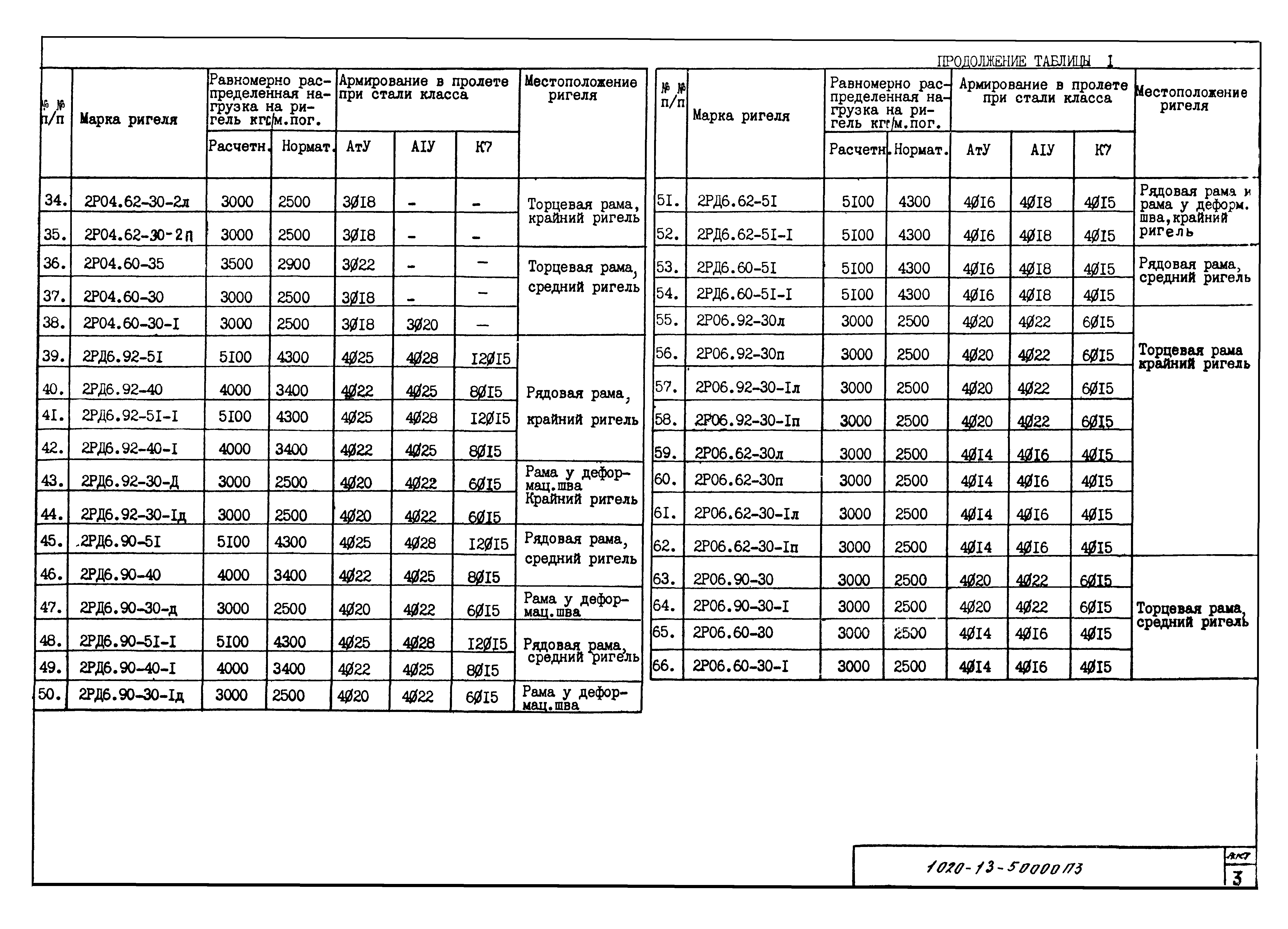 Серия 1.020-1