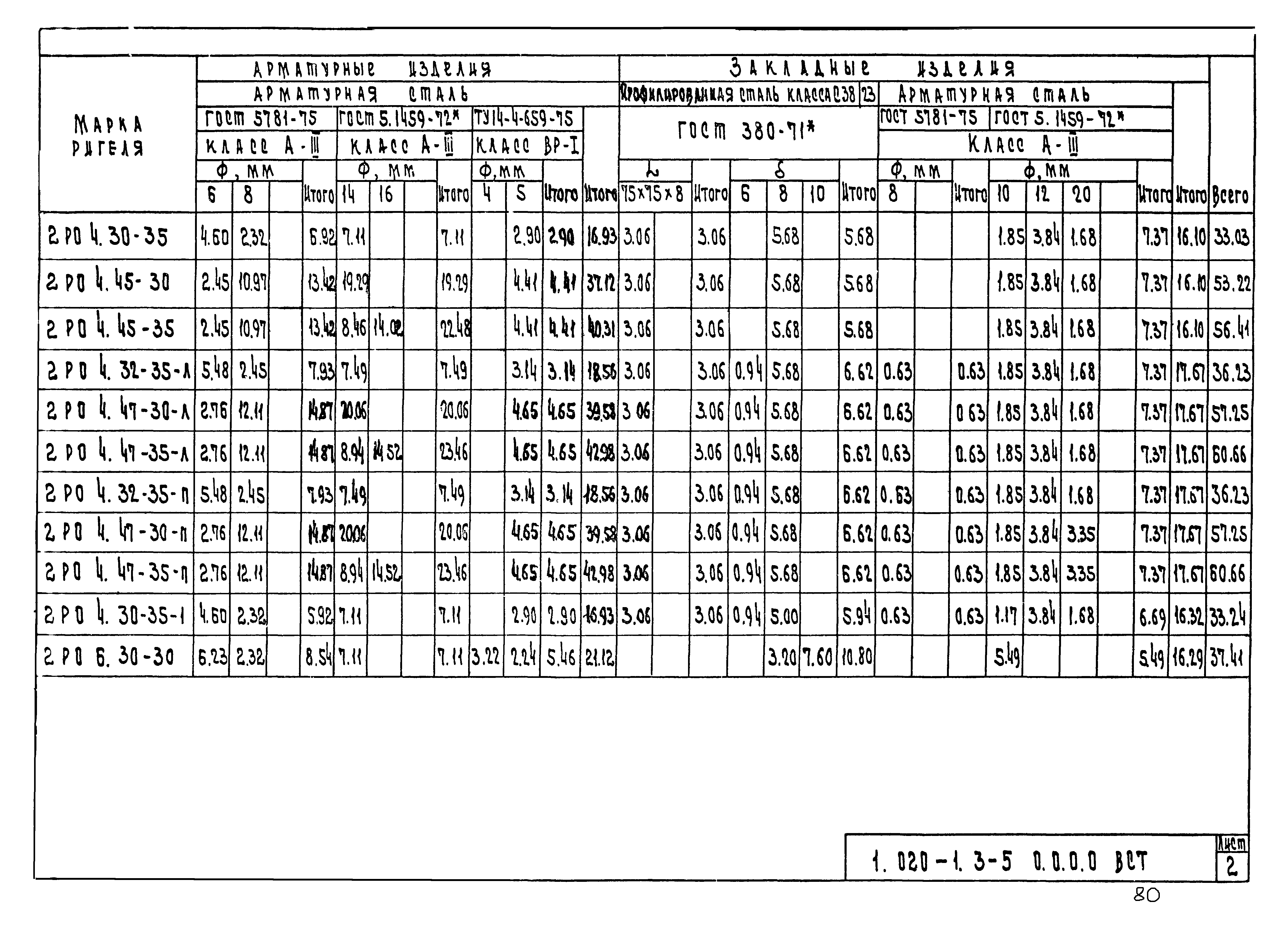 Серия 1.020-1