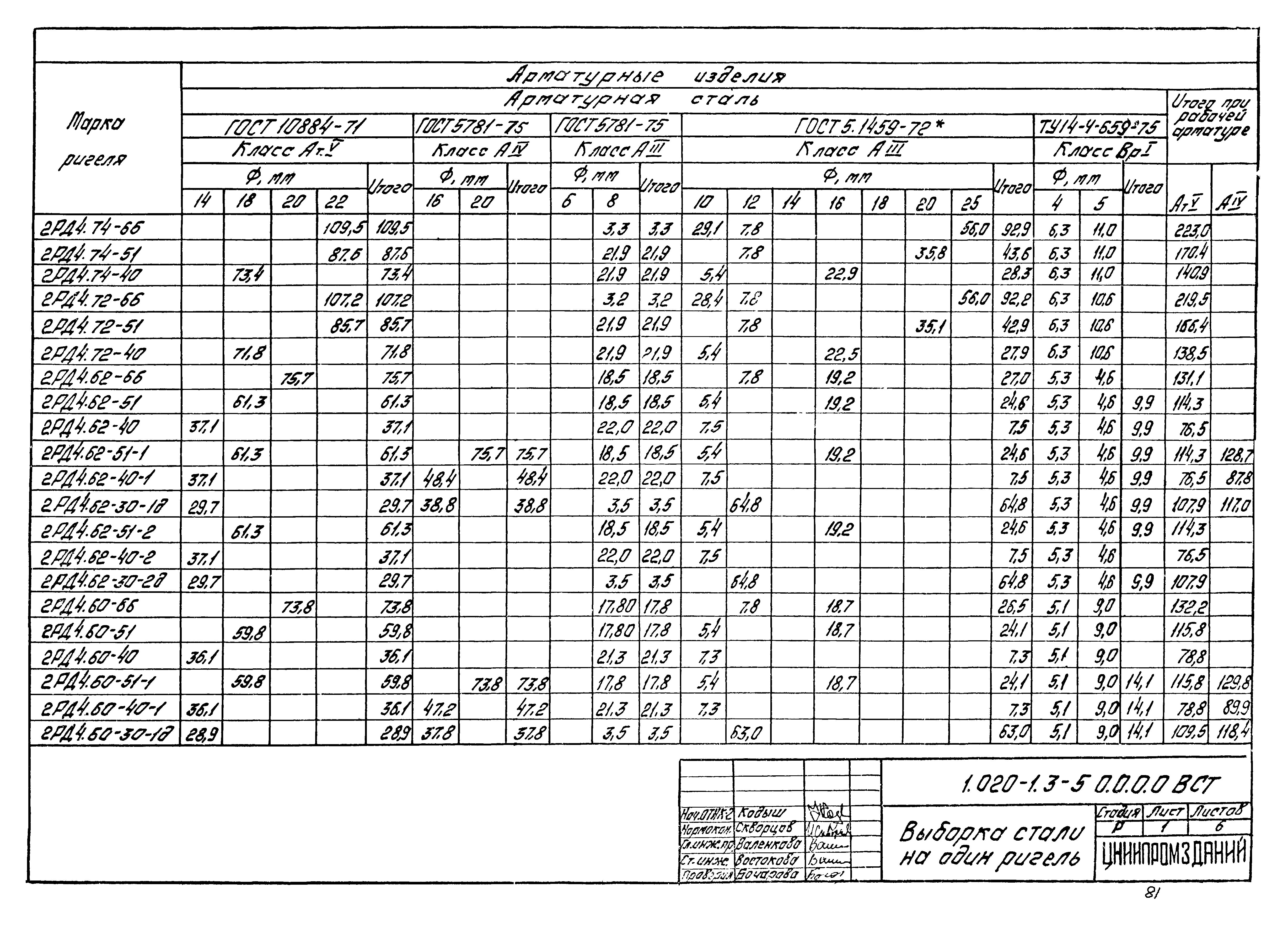 Серия 1.020-1