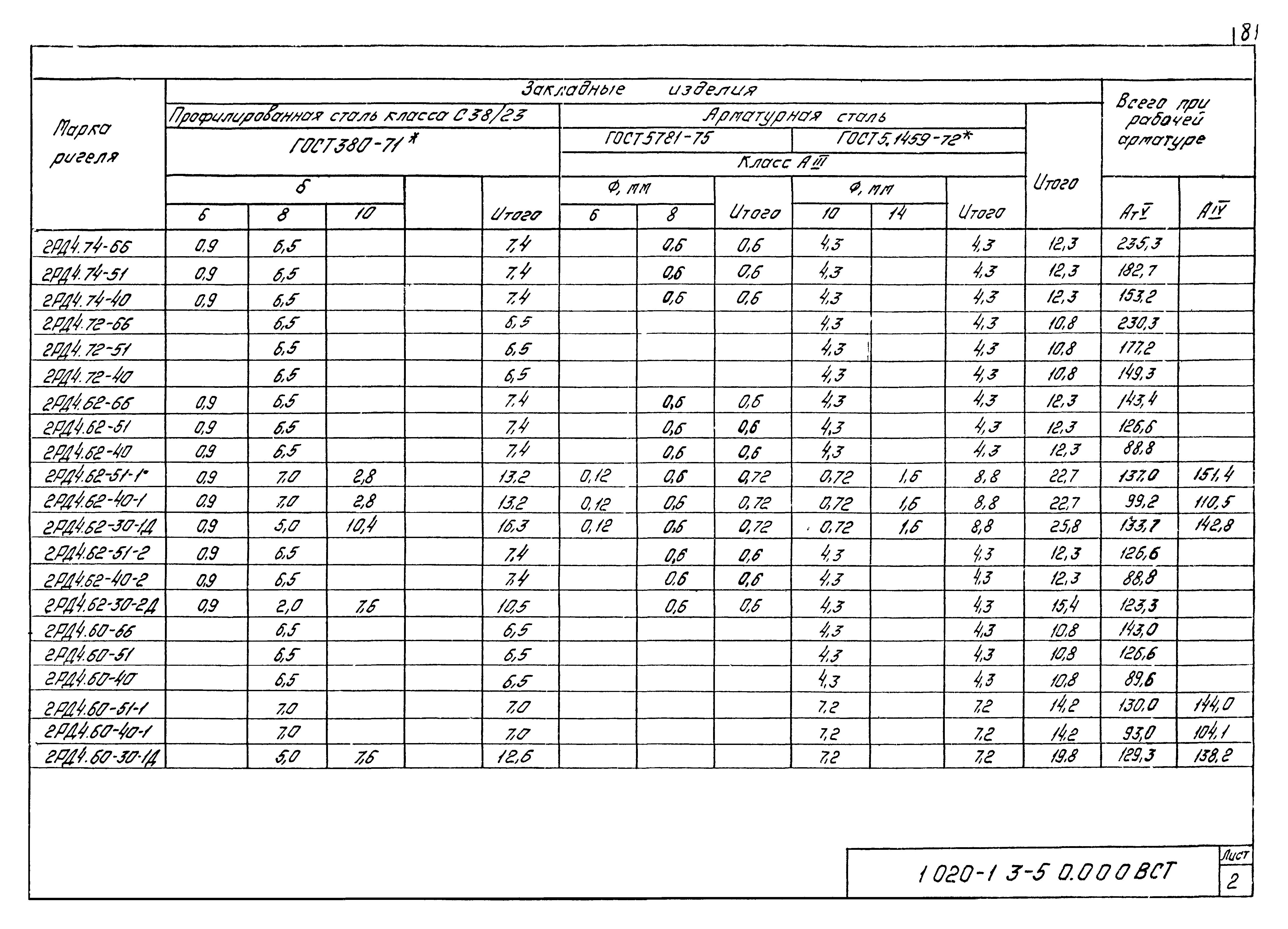 Серия 1.020-1