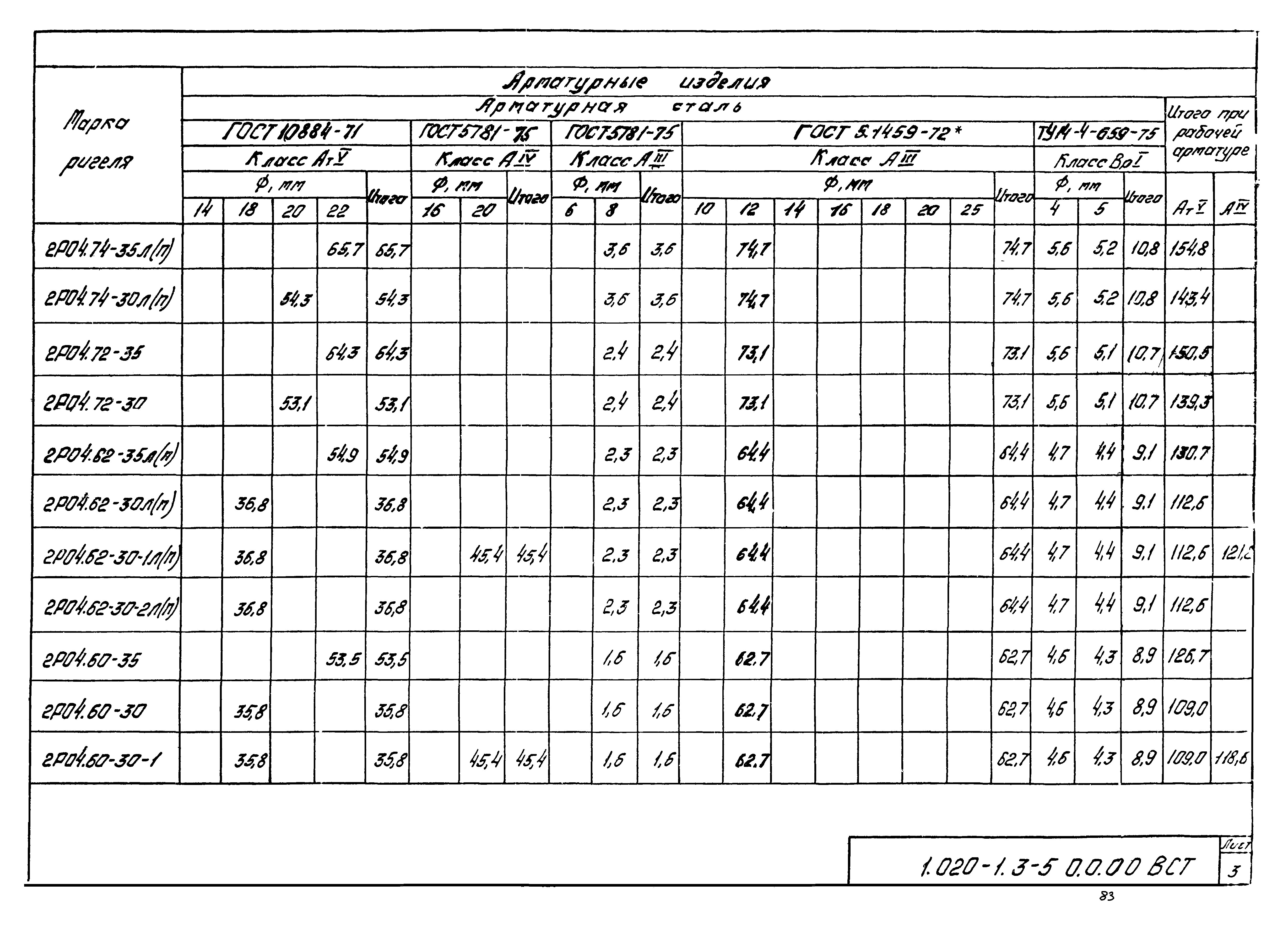 Серия 1.020-1