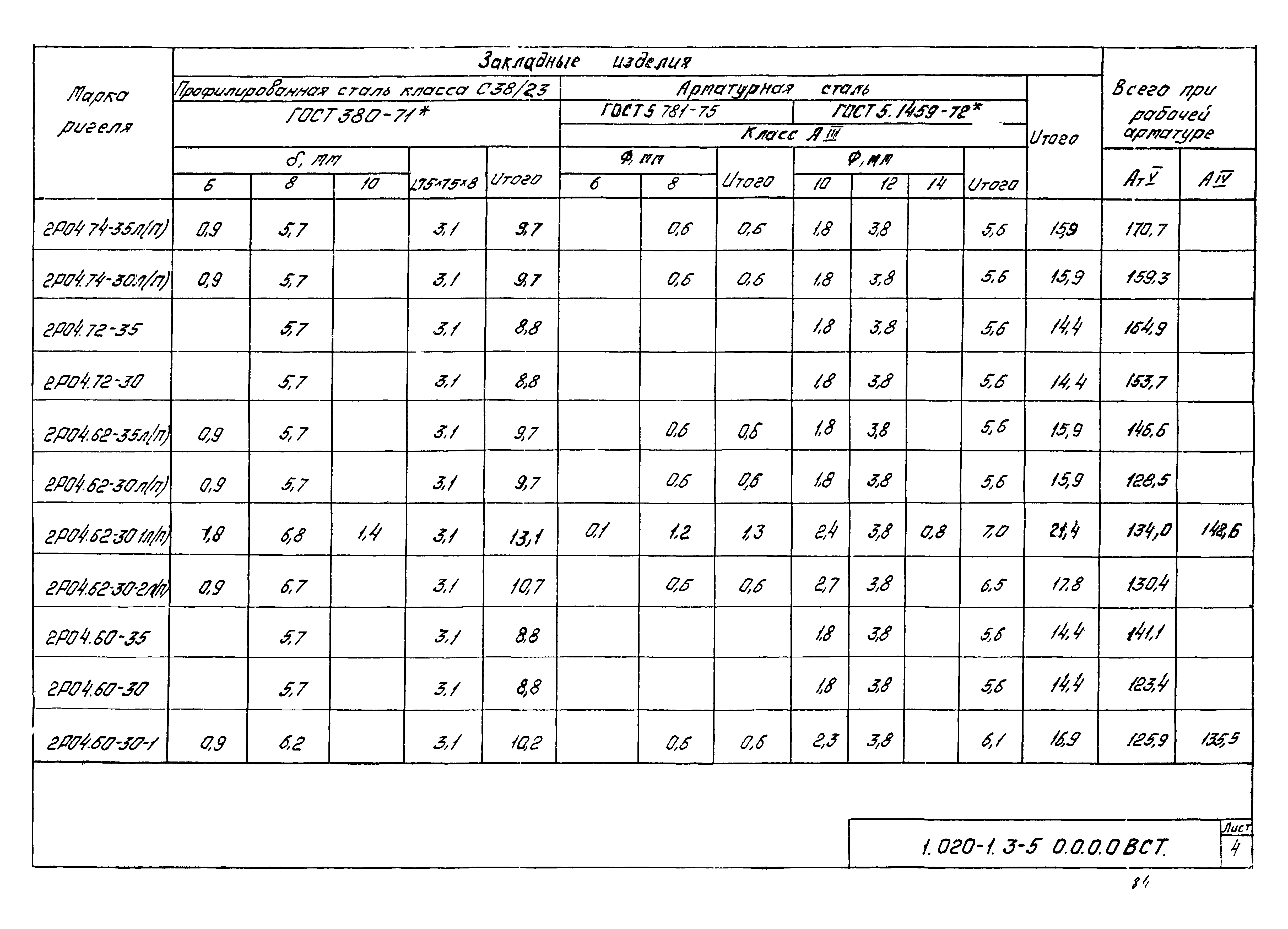 Серия 1.020-1