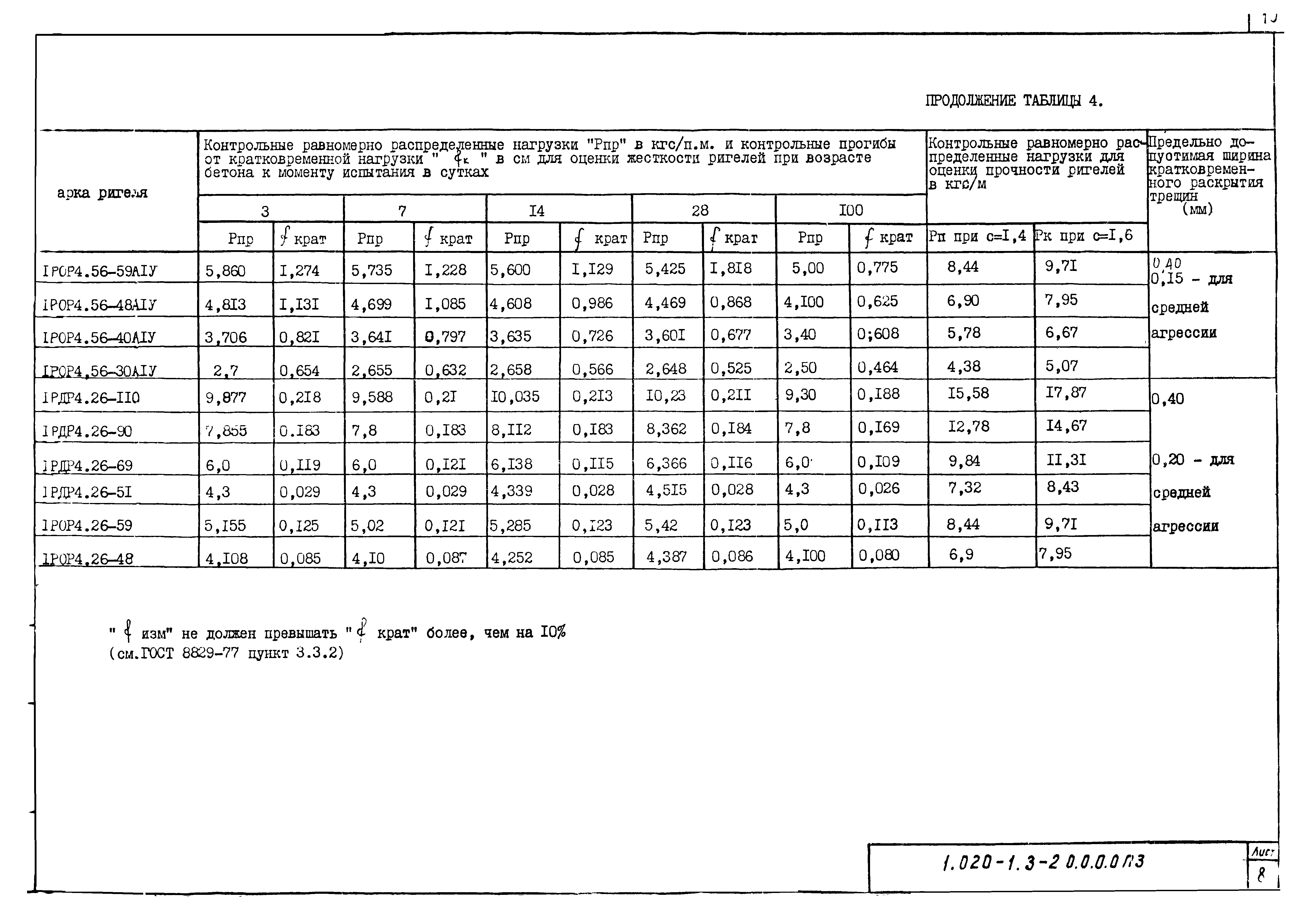 Серия 1.020-1