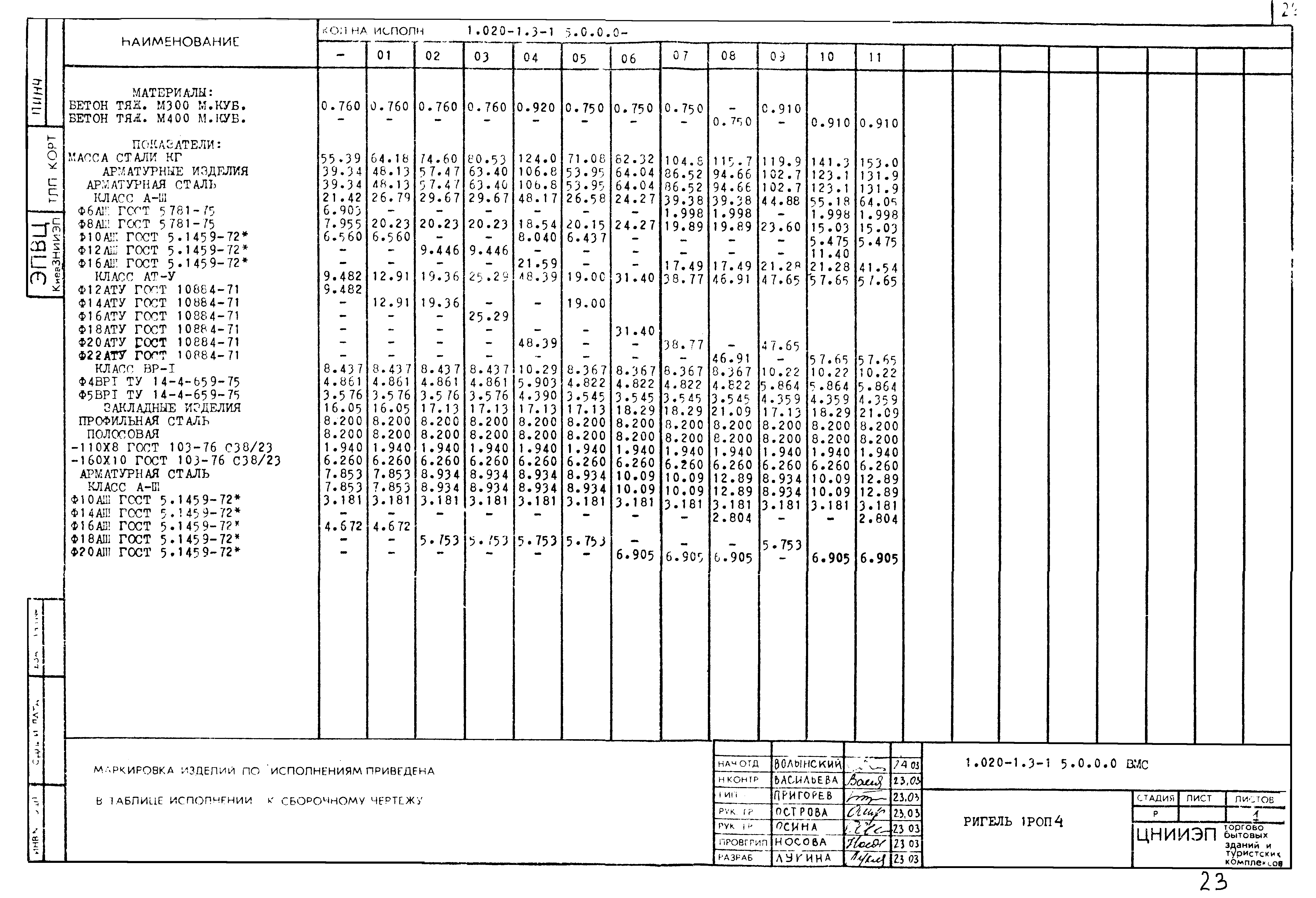 Серия 1.020-1