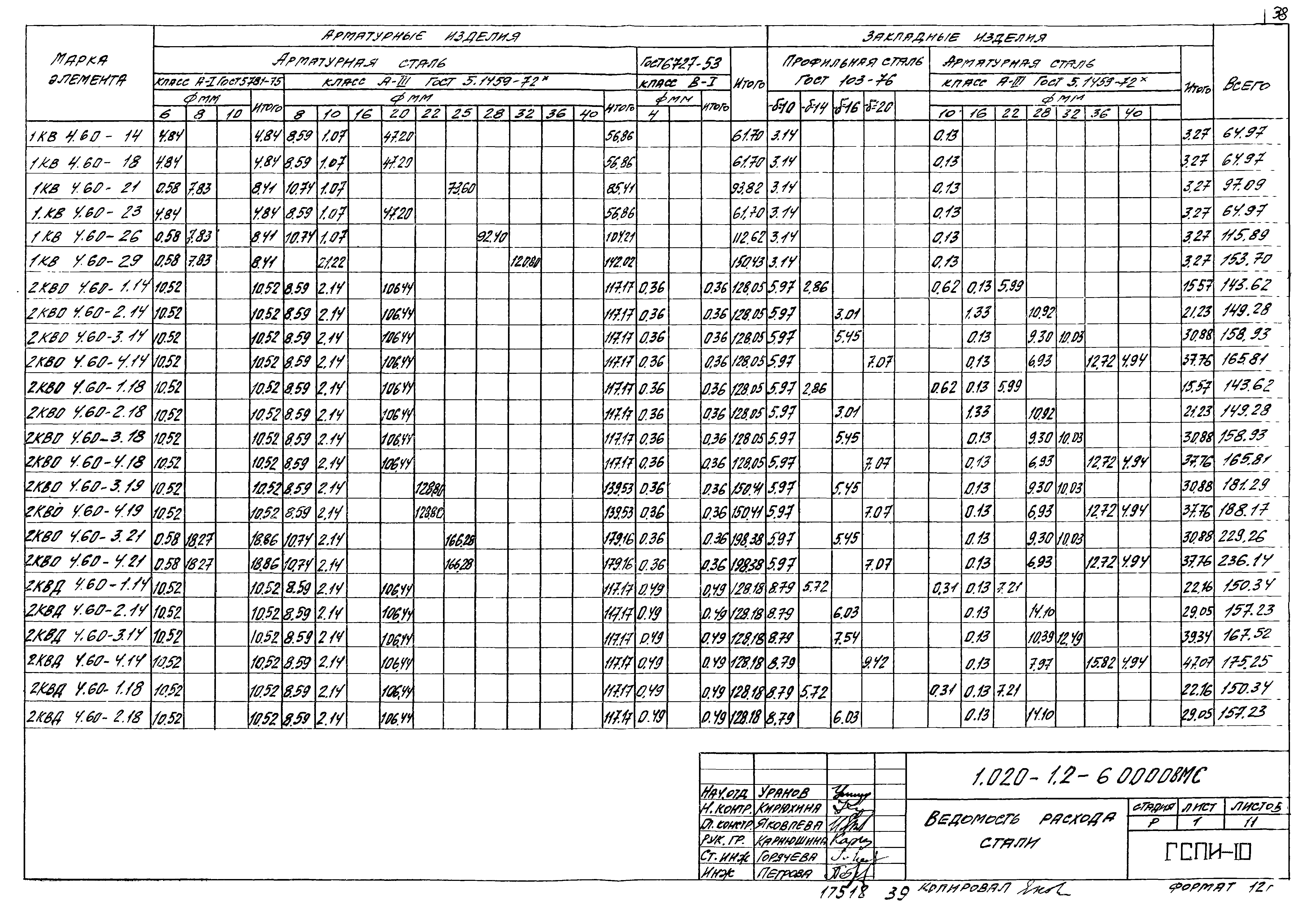 Серия 1.020-1