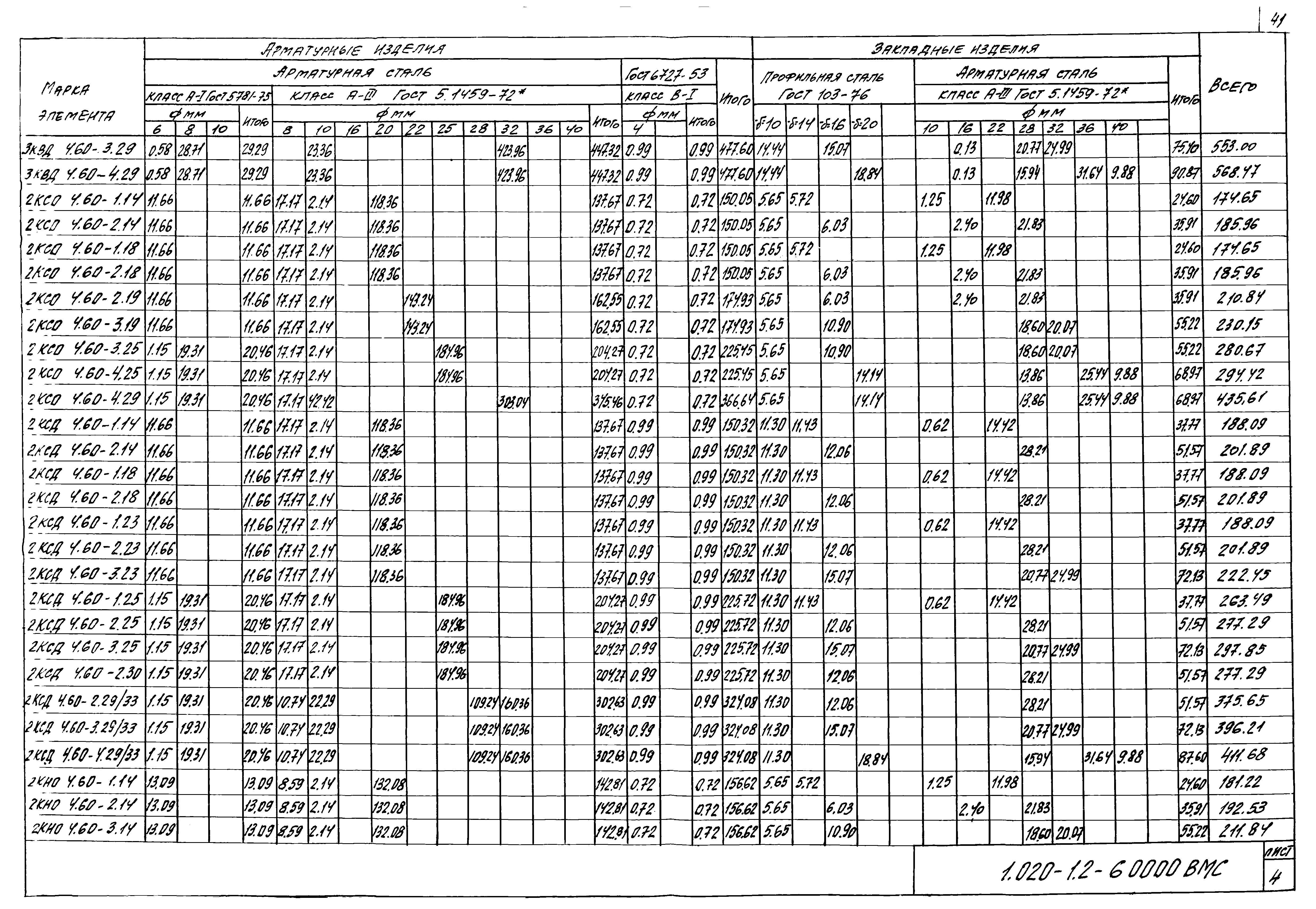 Серия 1.020-1