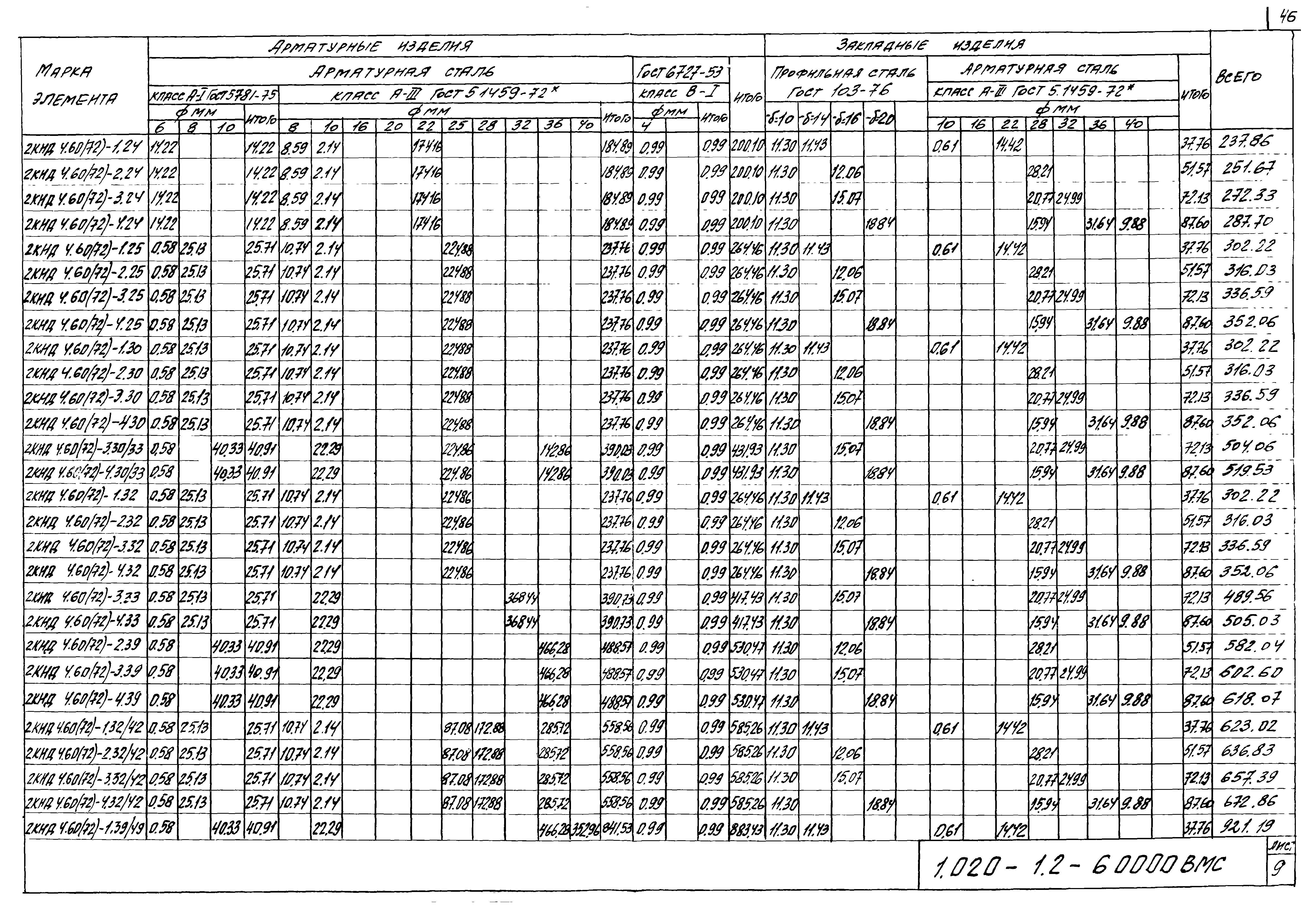 Серия 1.020-1