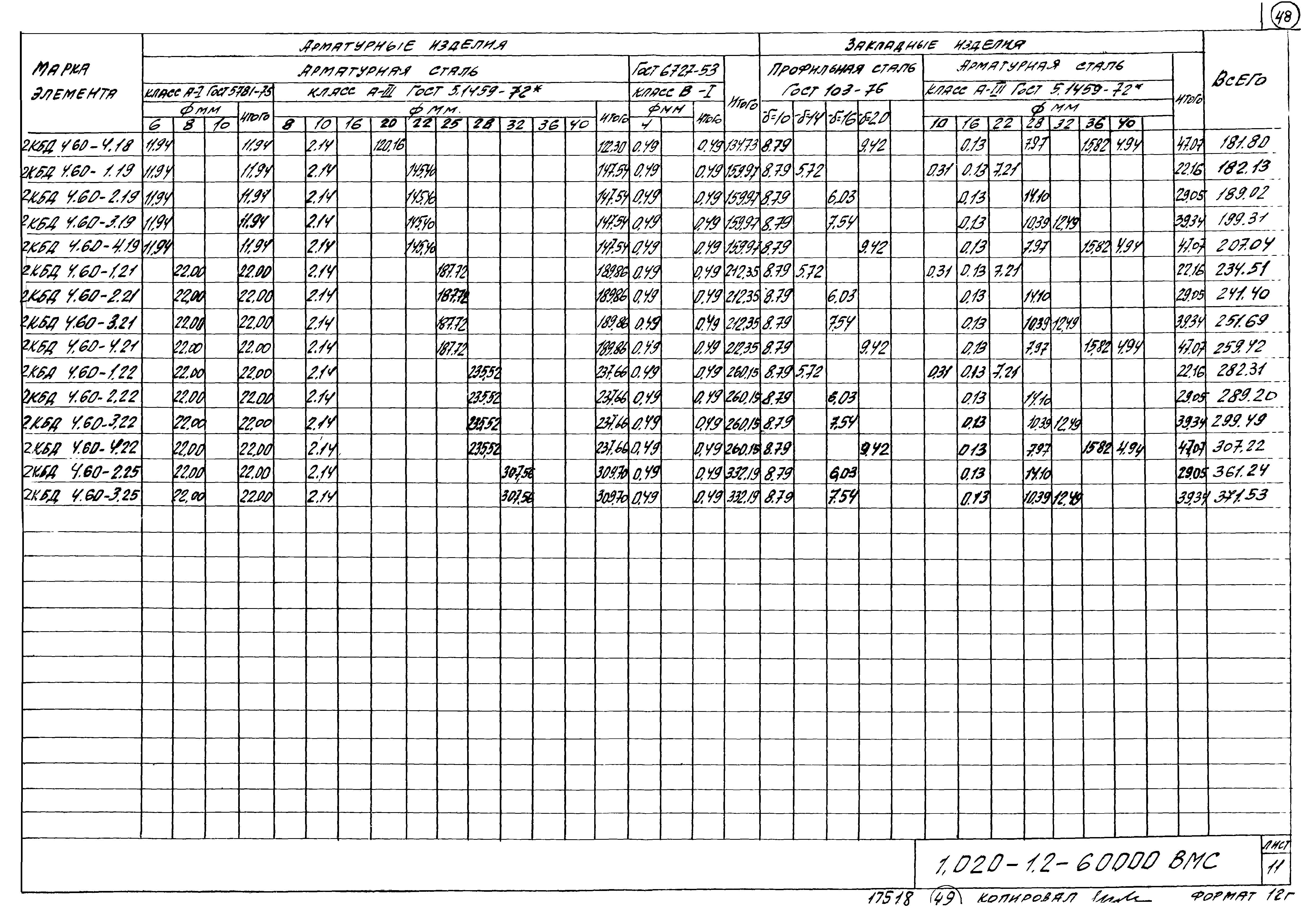 Серия 1.020-1