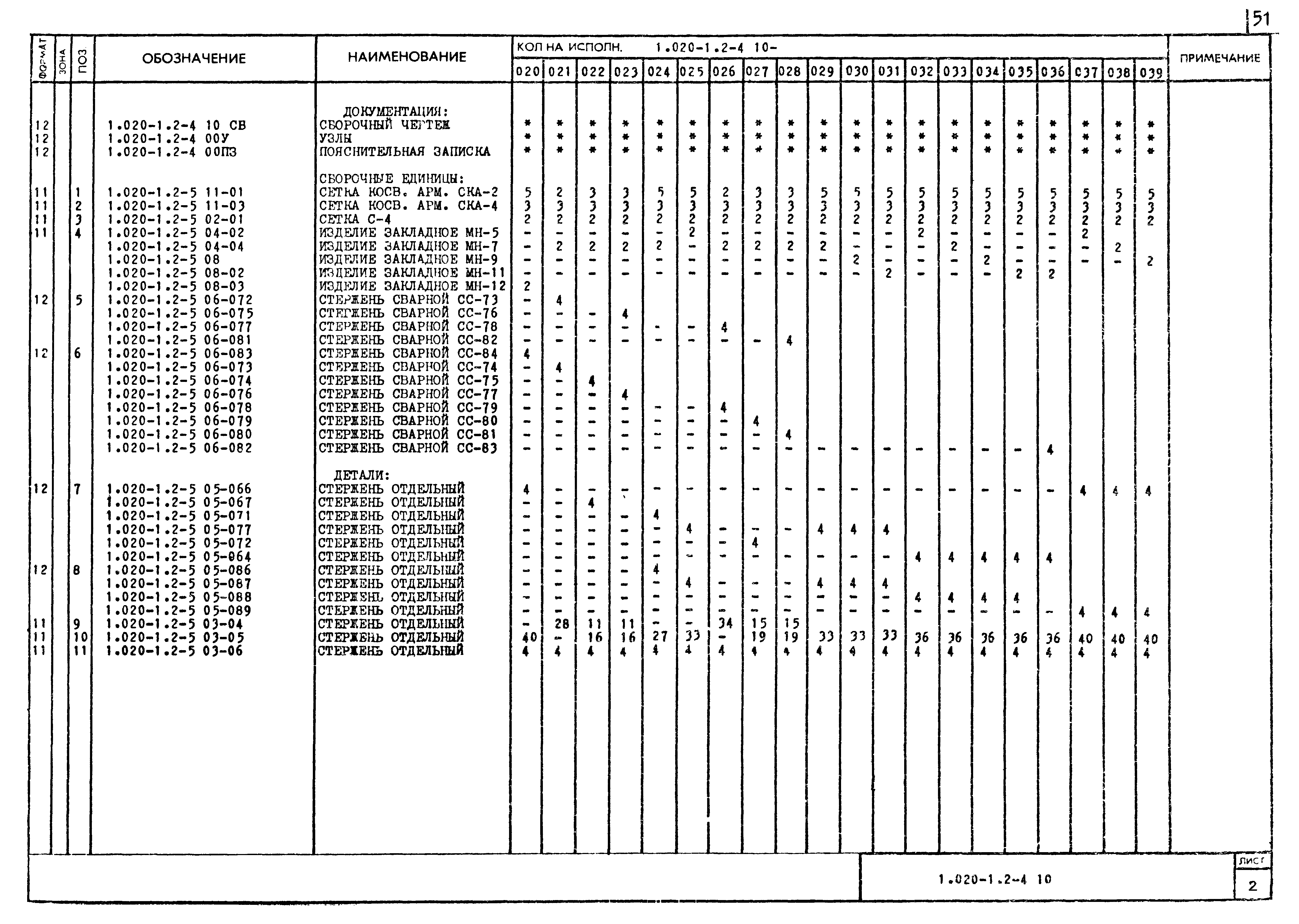 Серия 1.020-1