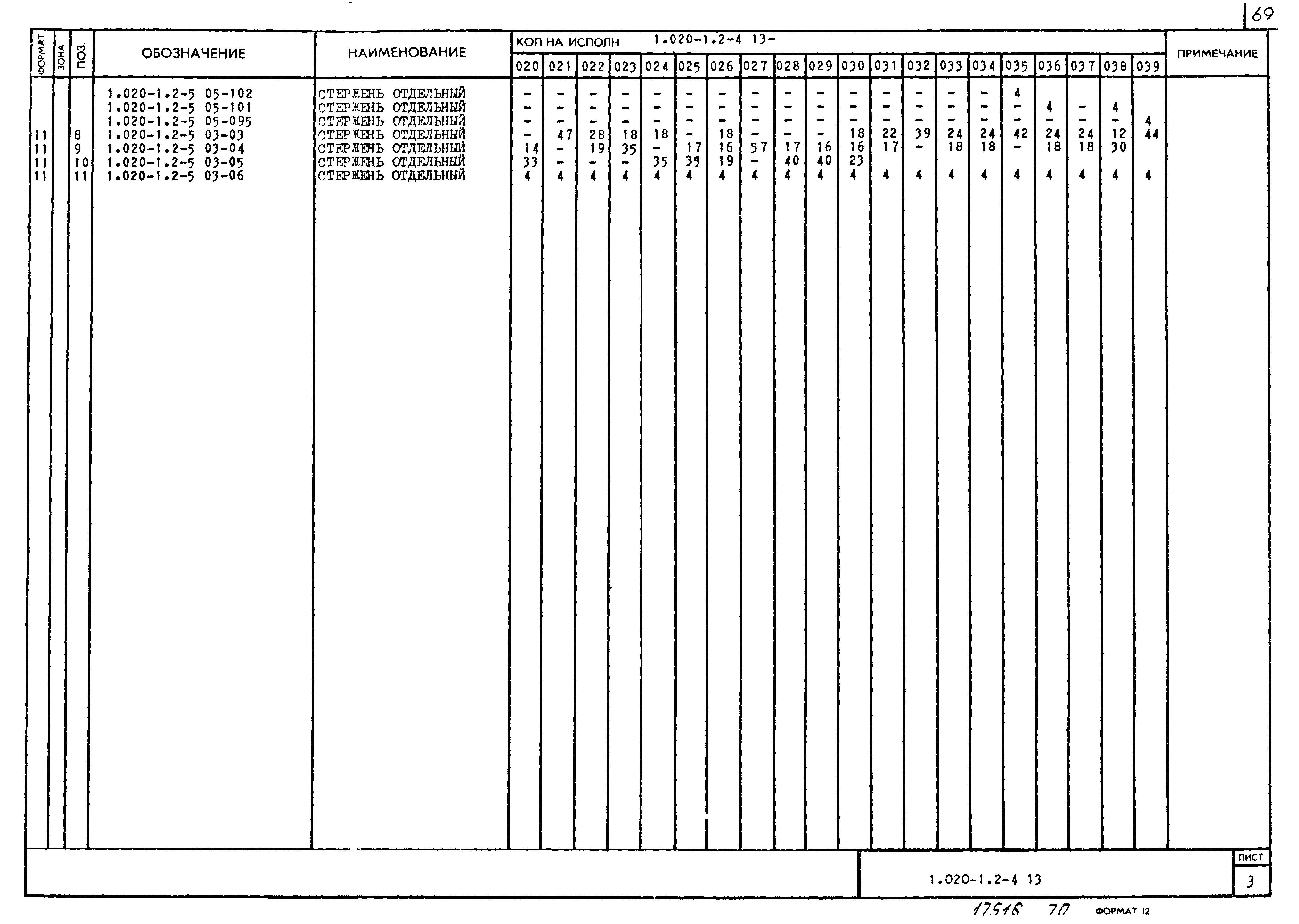 Серия 1.020-1