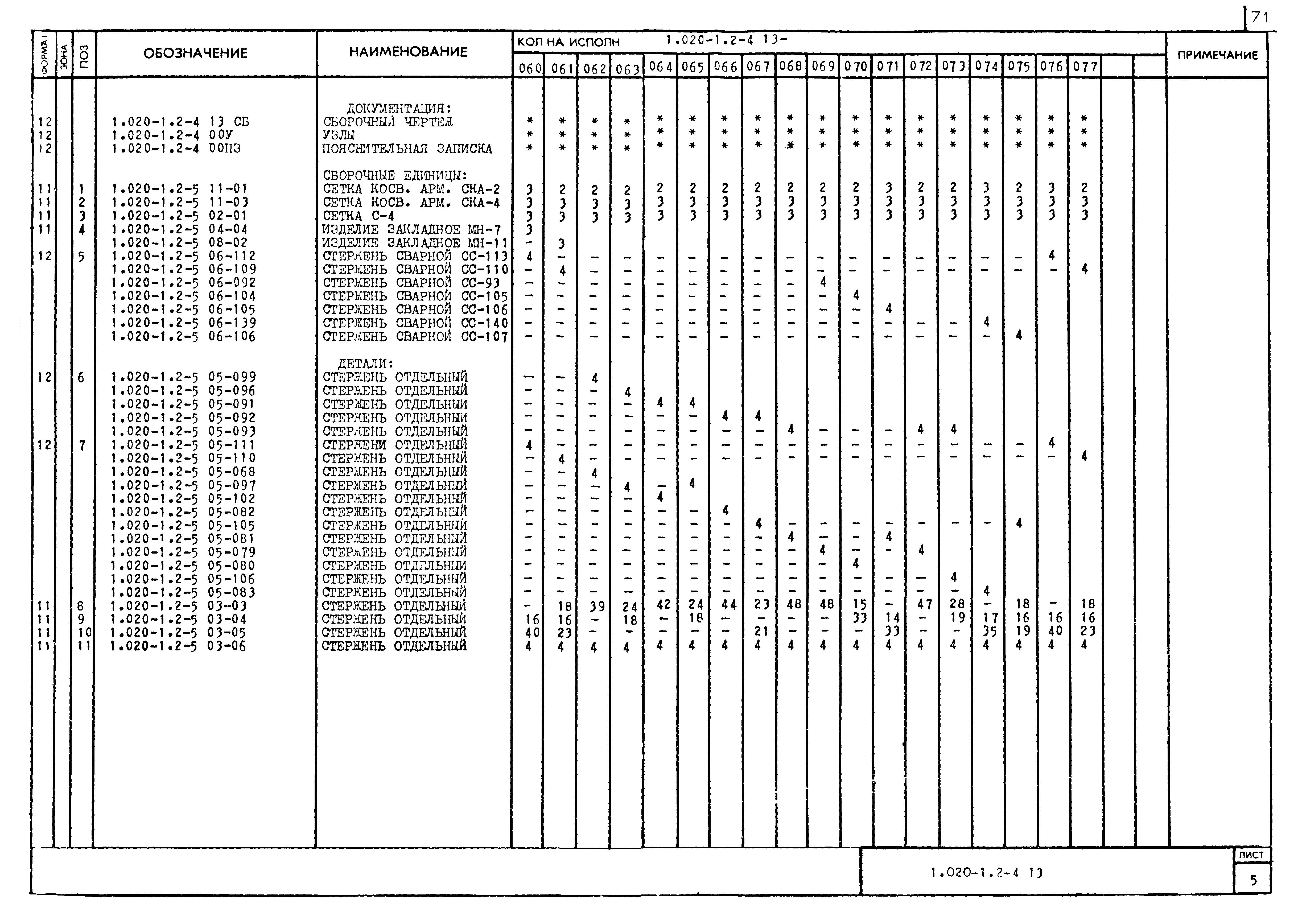 Серия 1.020-1