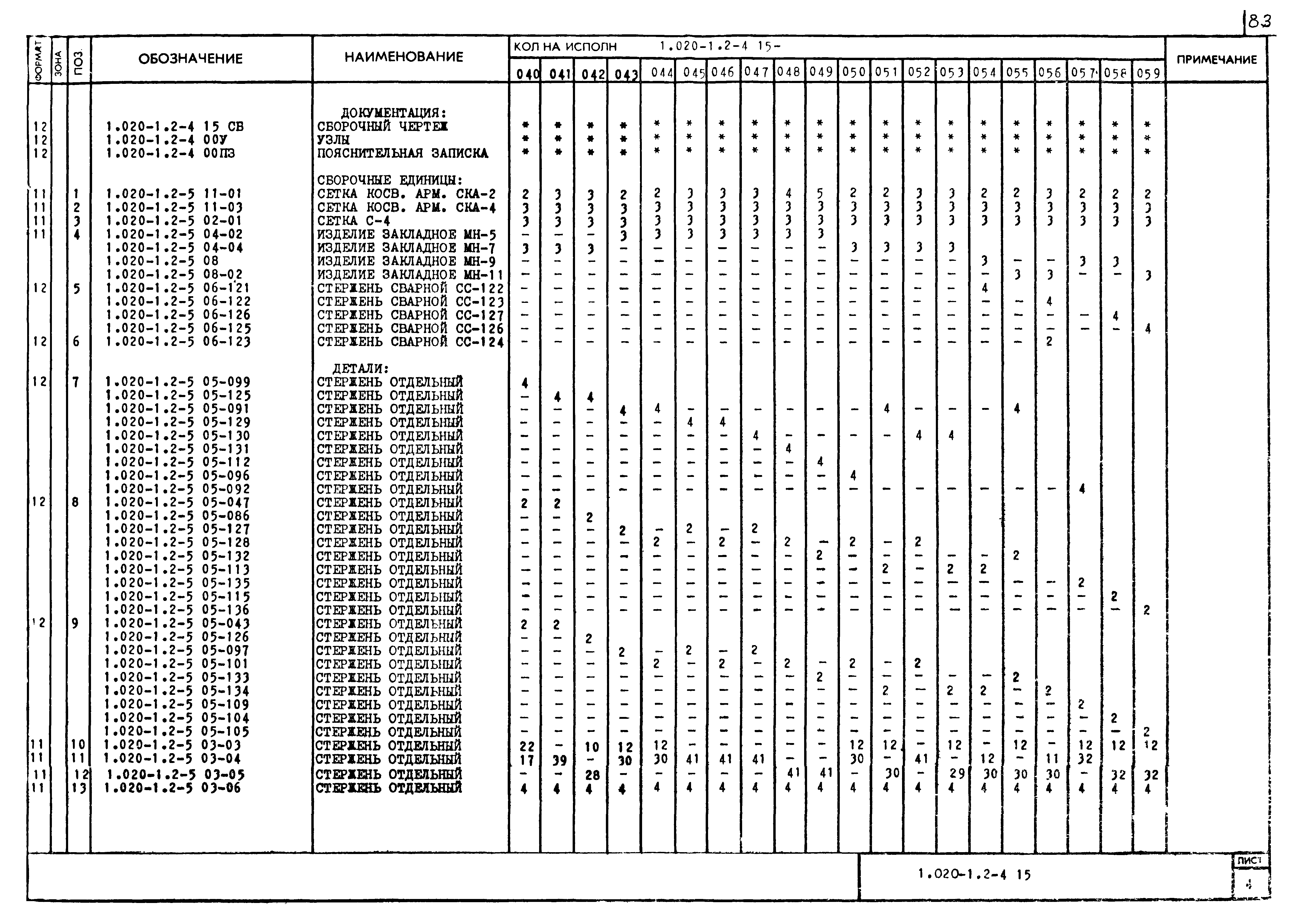 Серия 1.020-1