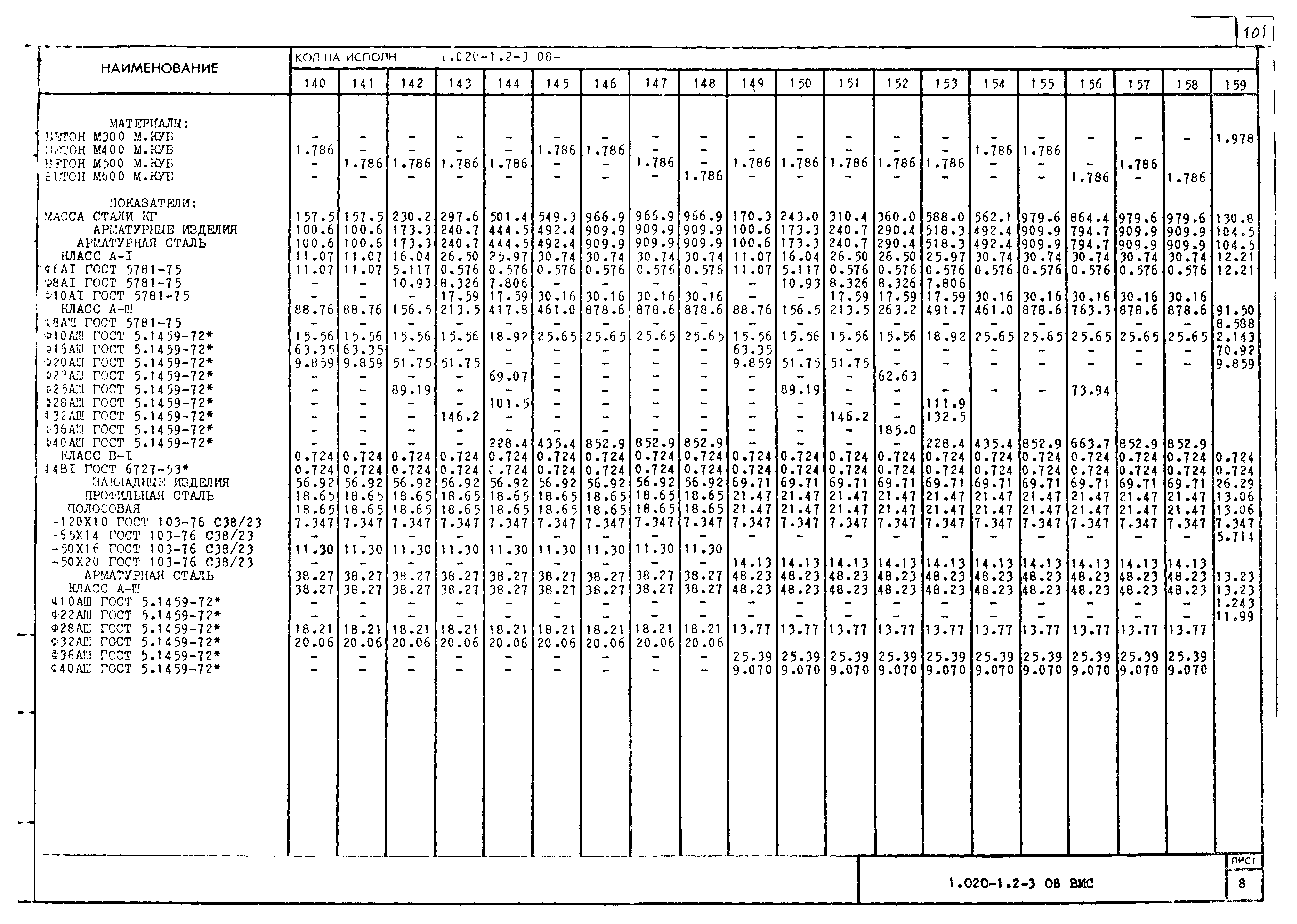 Серия 1.020-1