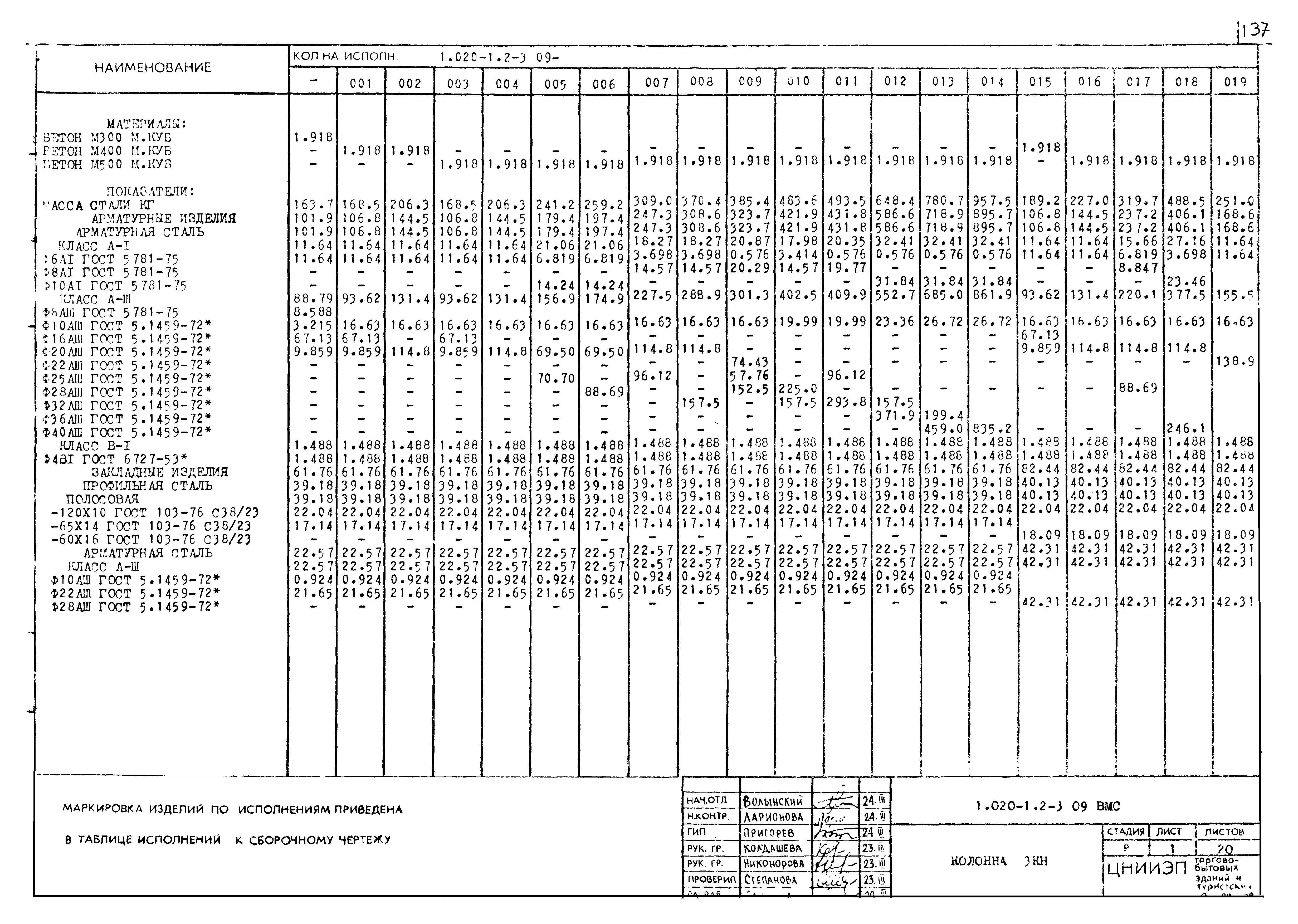 Серия 1.020-1