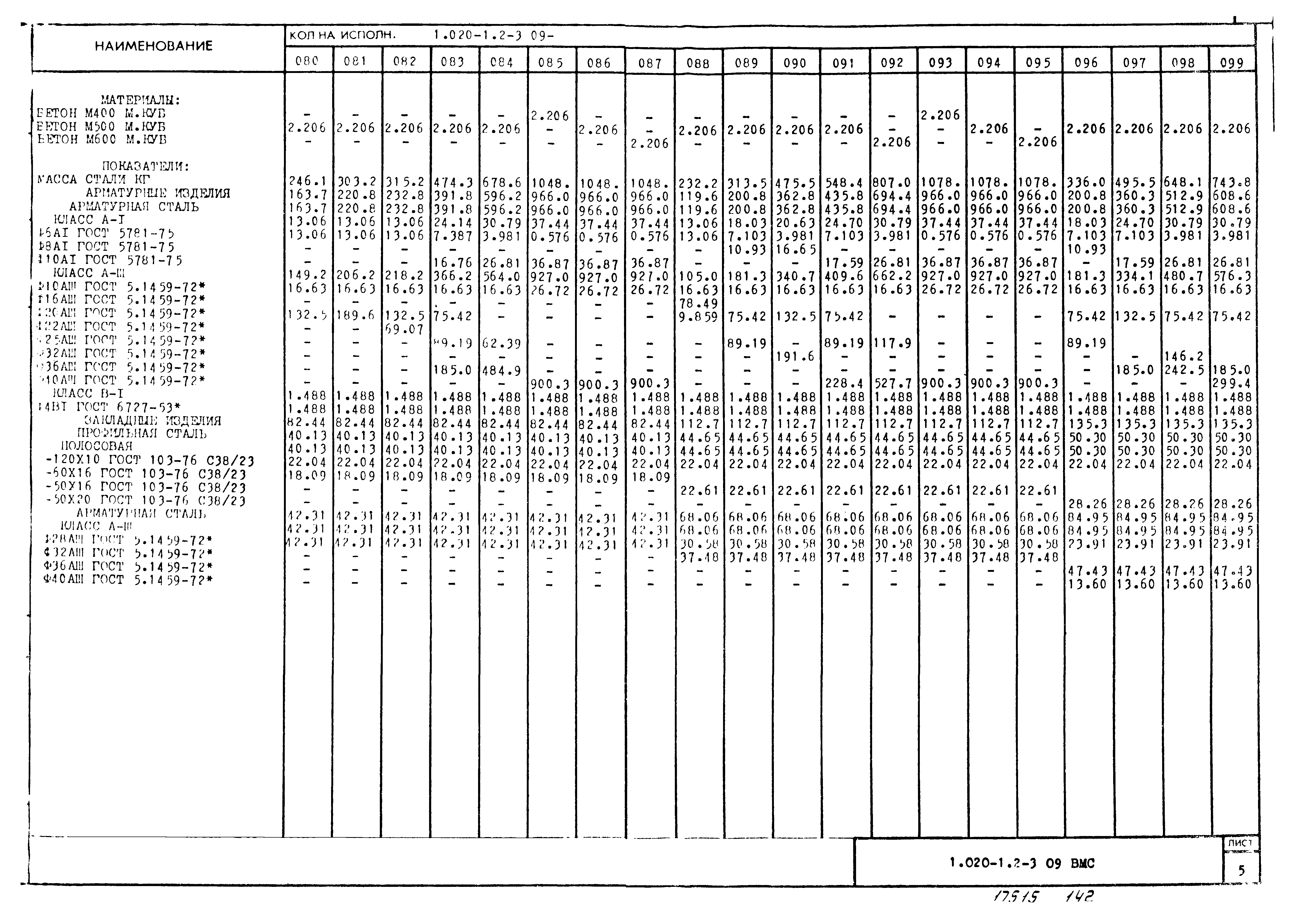 Серия 1.020-1