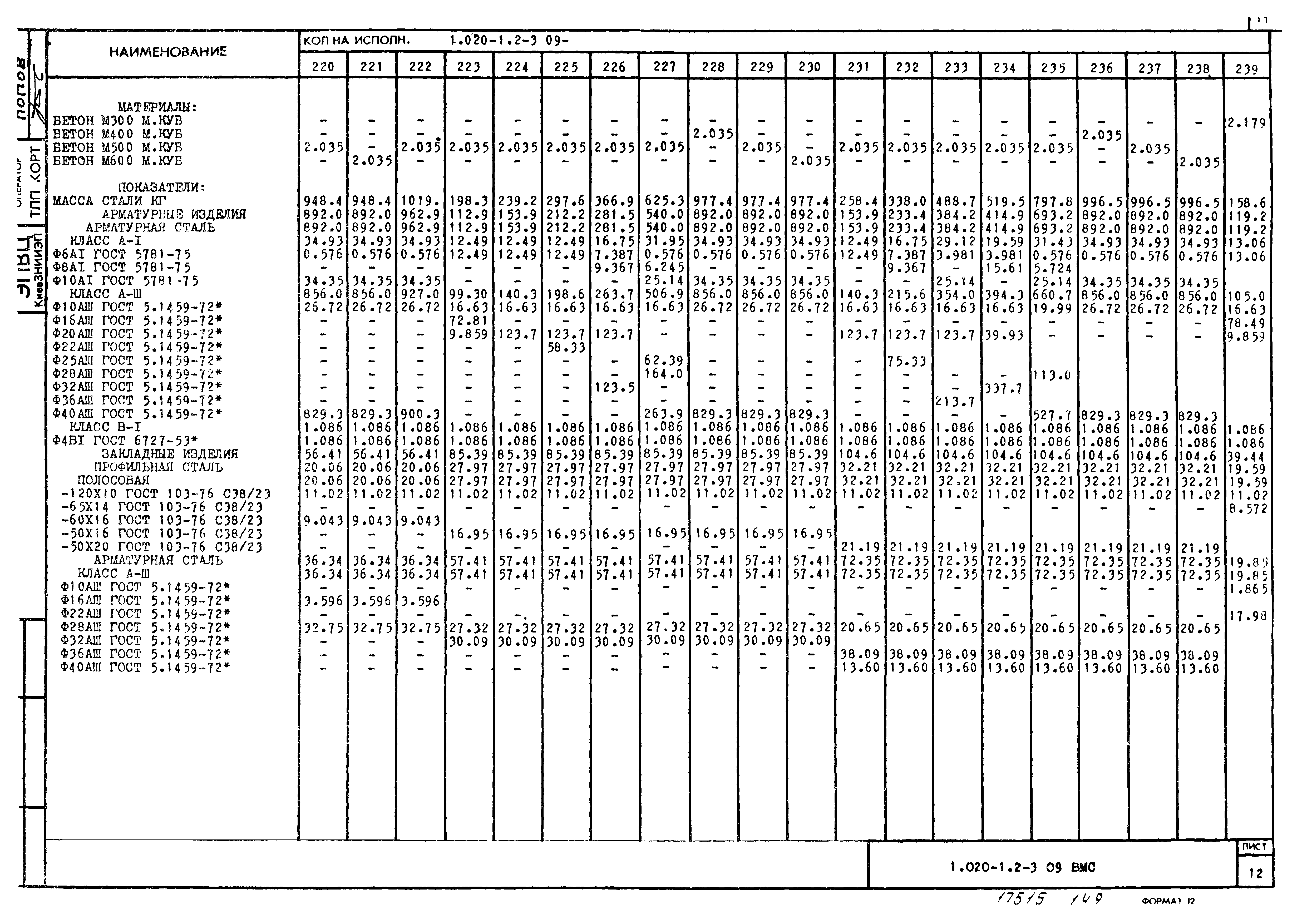 Серия 1.020-1