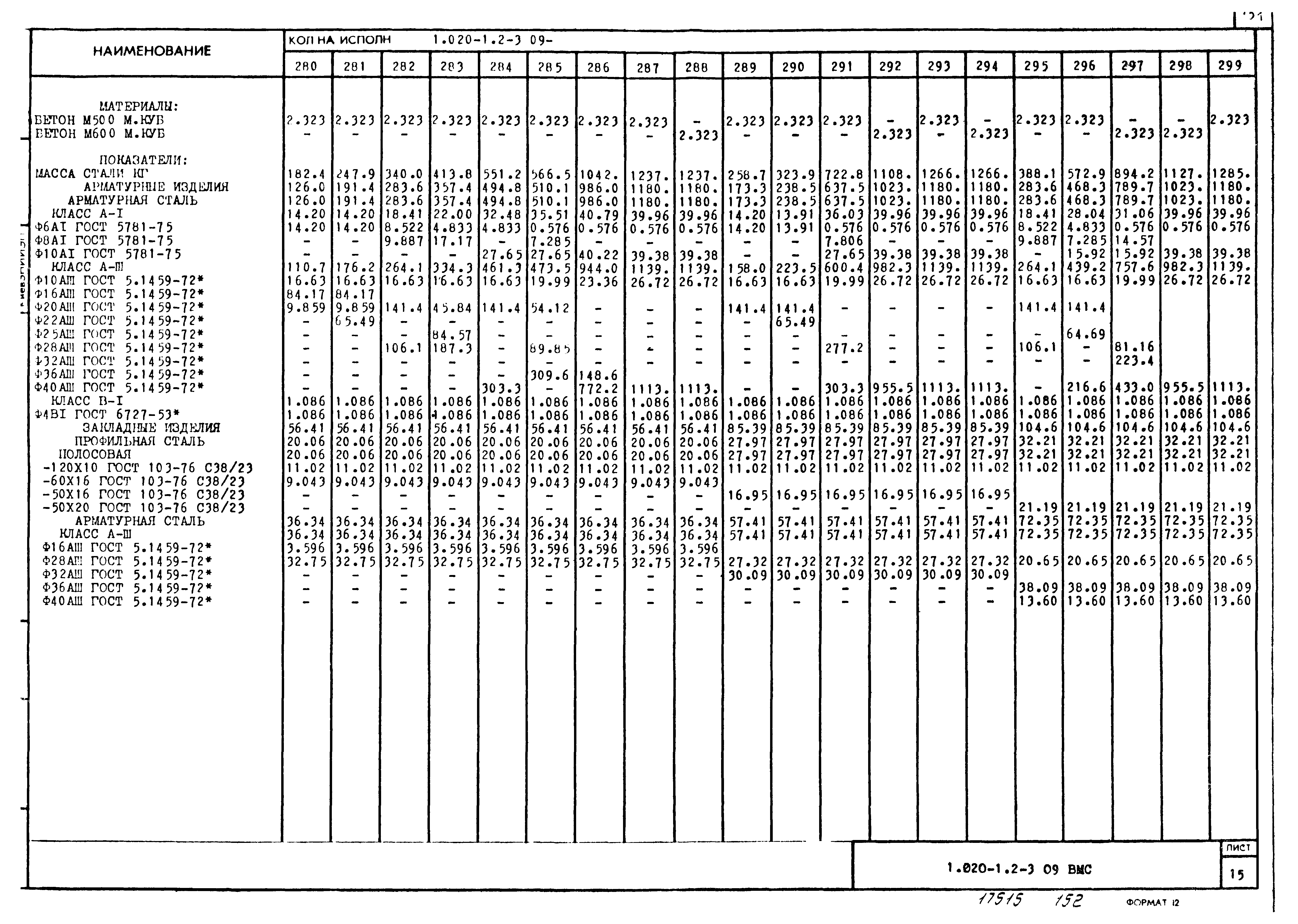 Серия 1.020-1