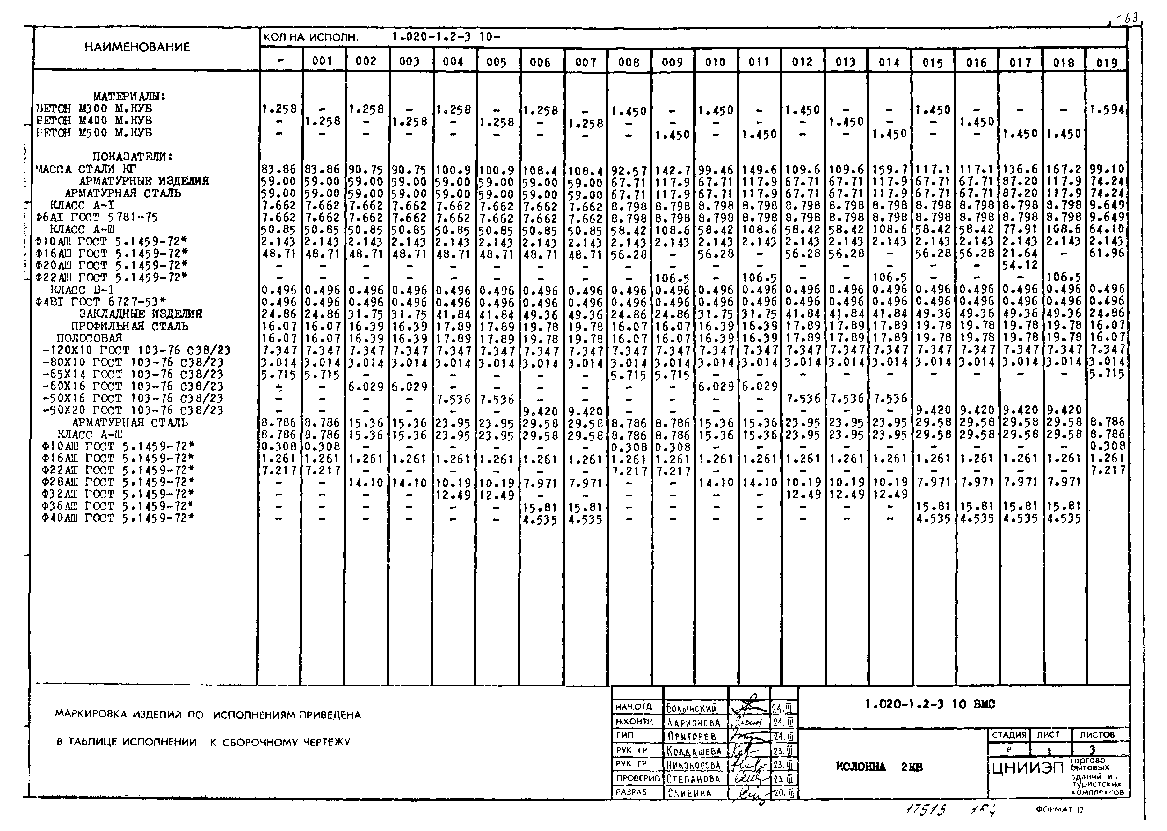 Серия 1.020-1